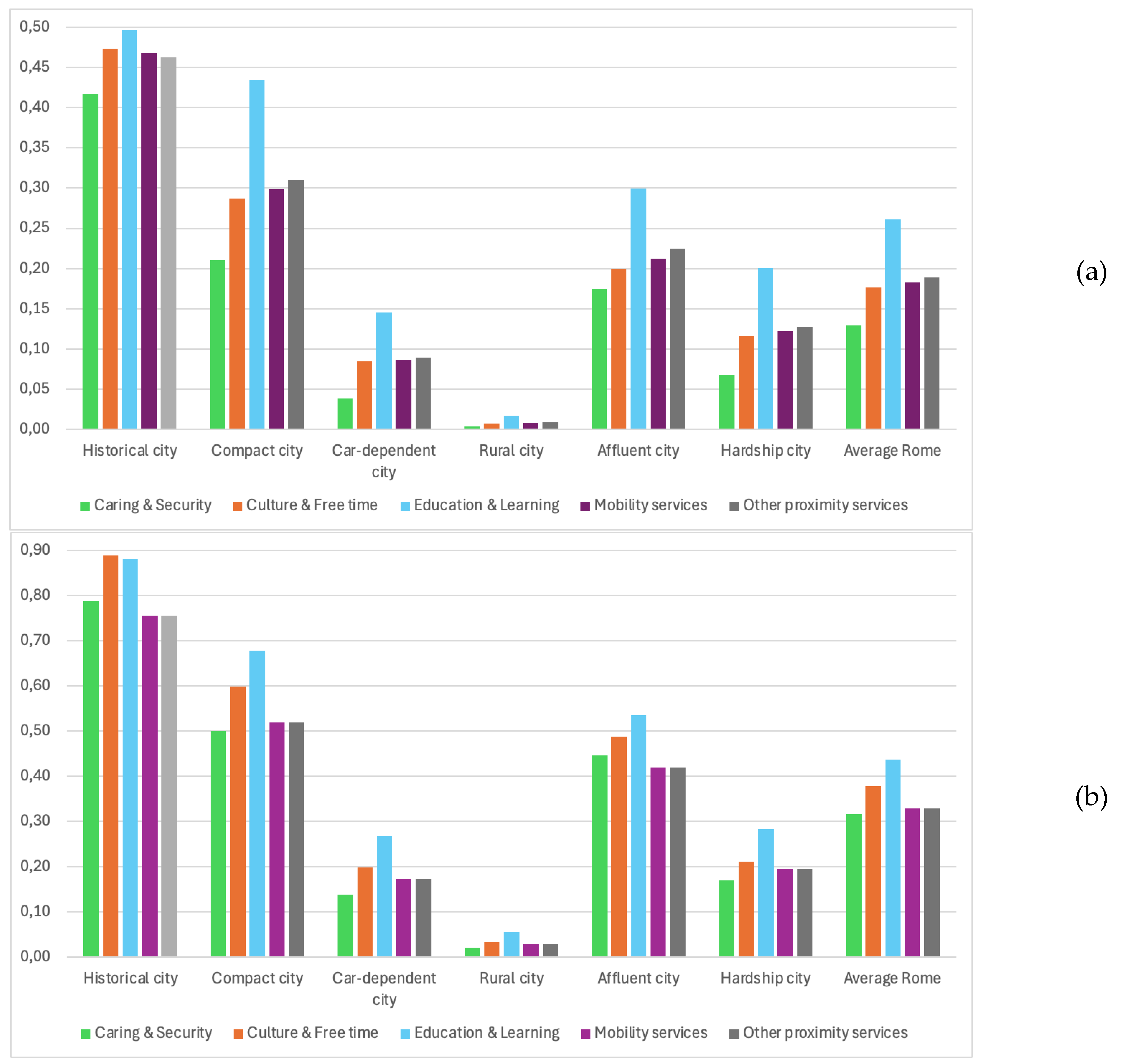 Preprints 118188 g003