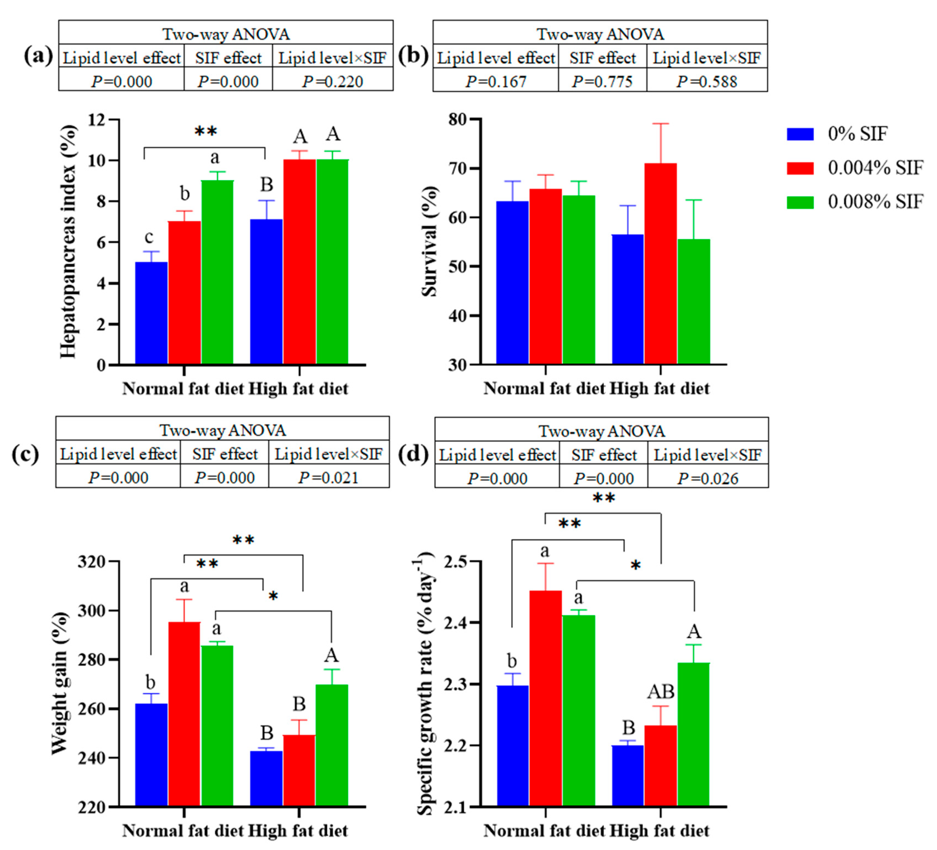 Preprints 106549 g001