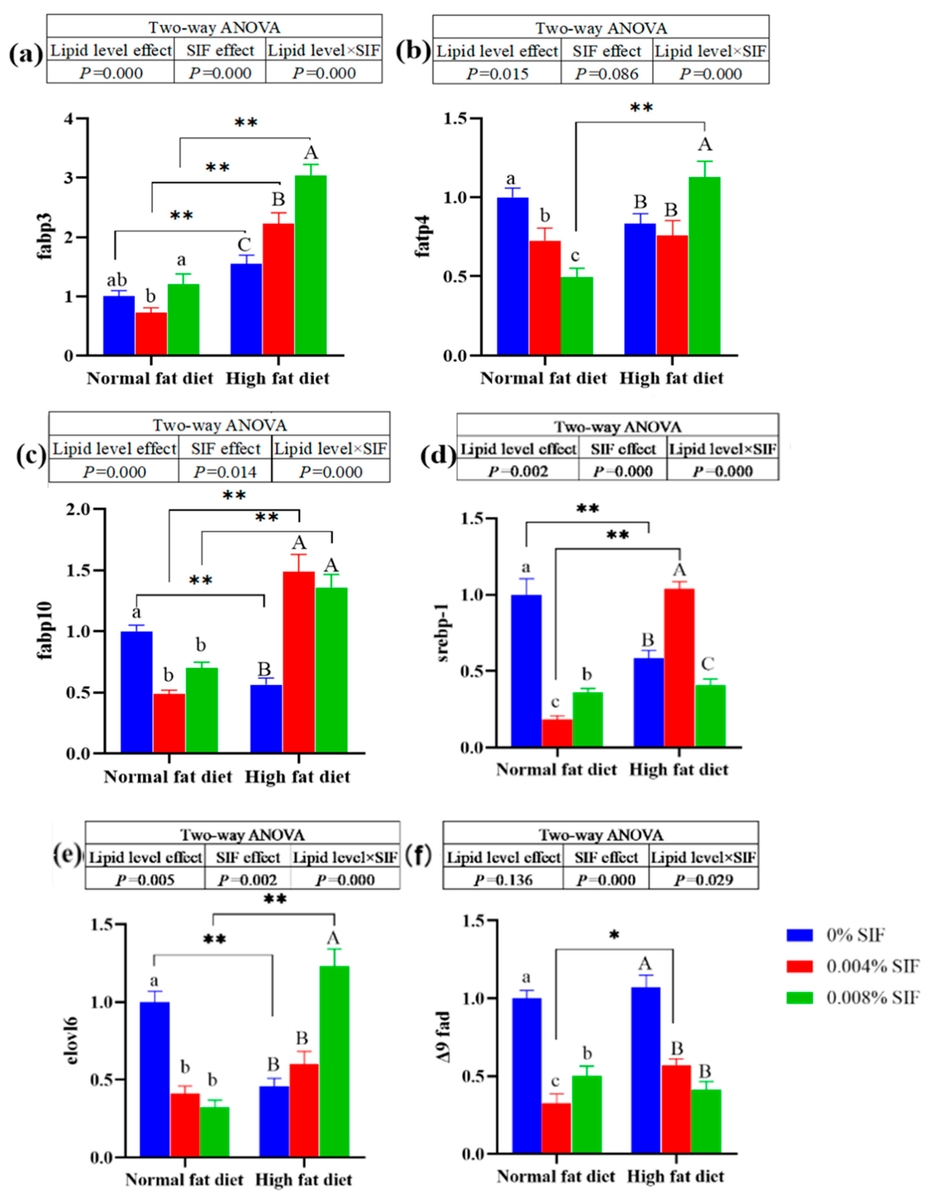 Preprints 106549 g002