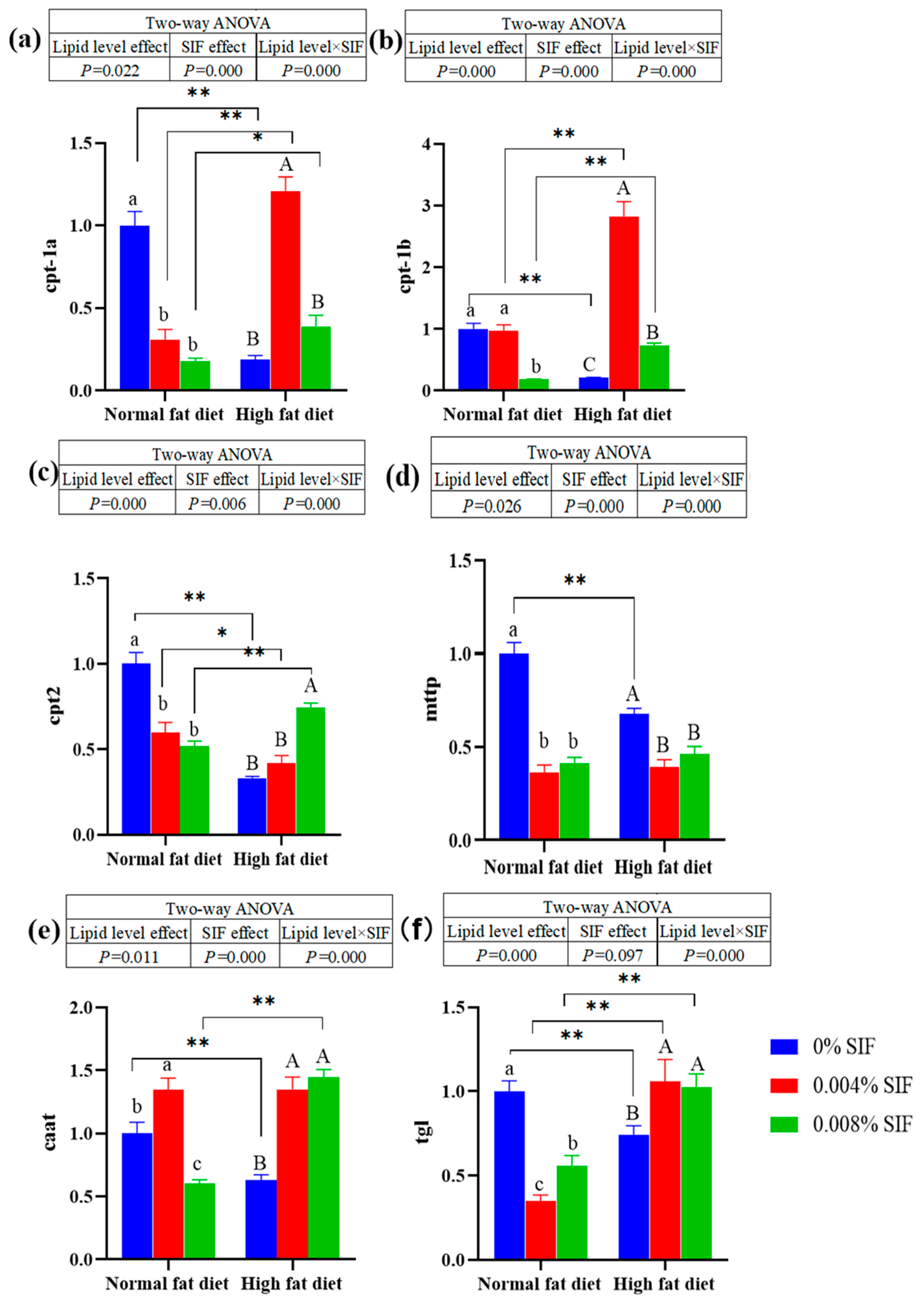 Preprints 106549 g003