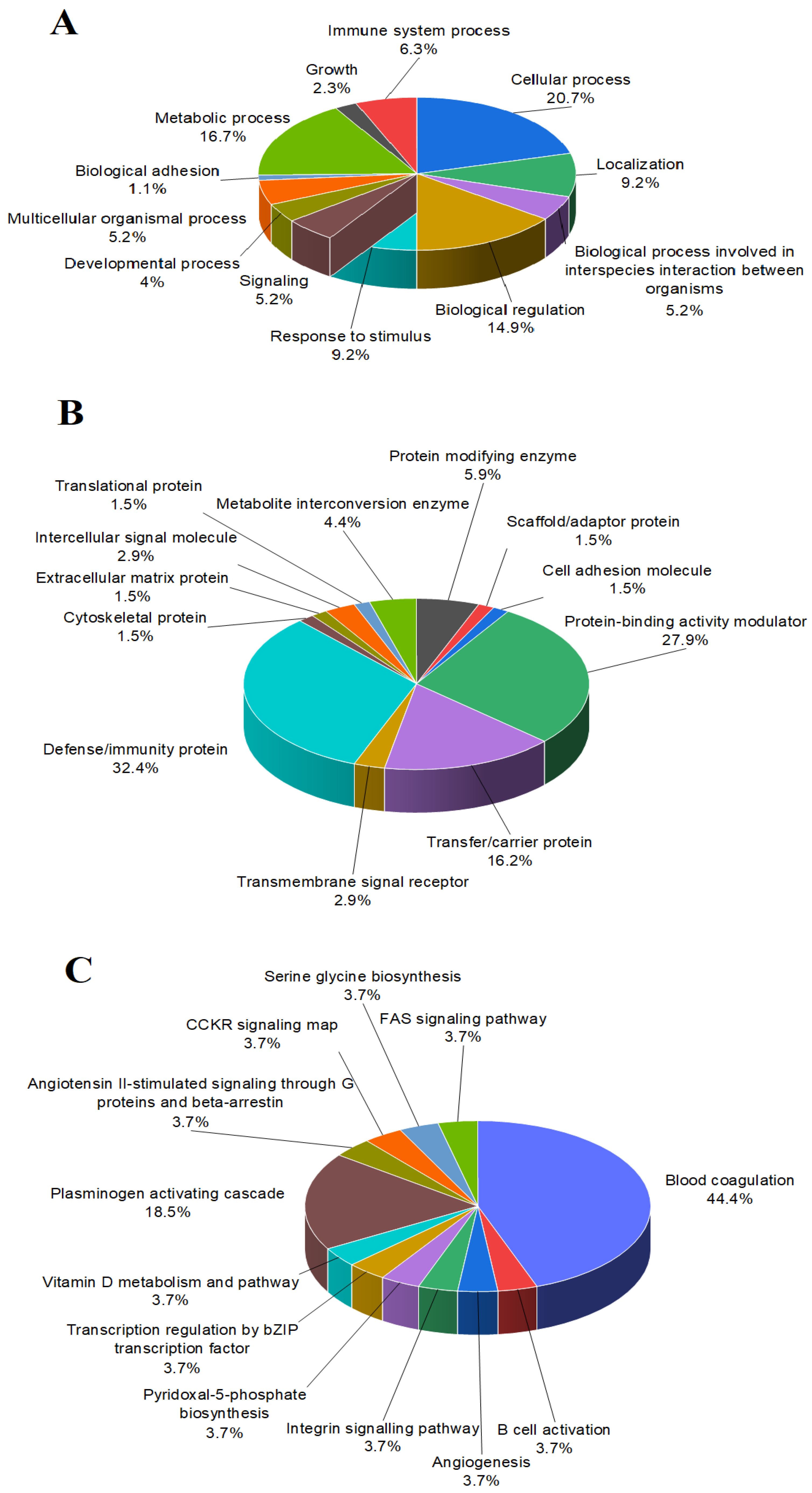 Preprints 92377 g001