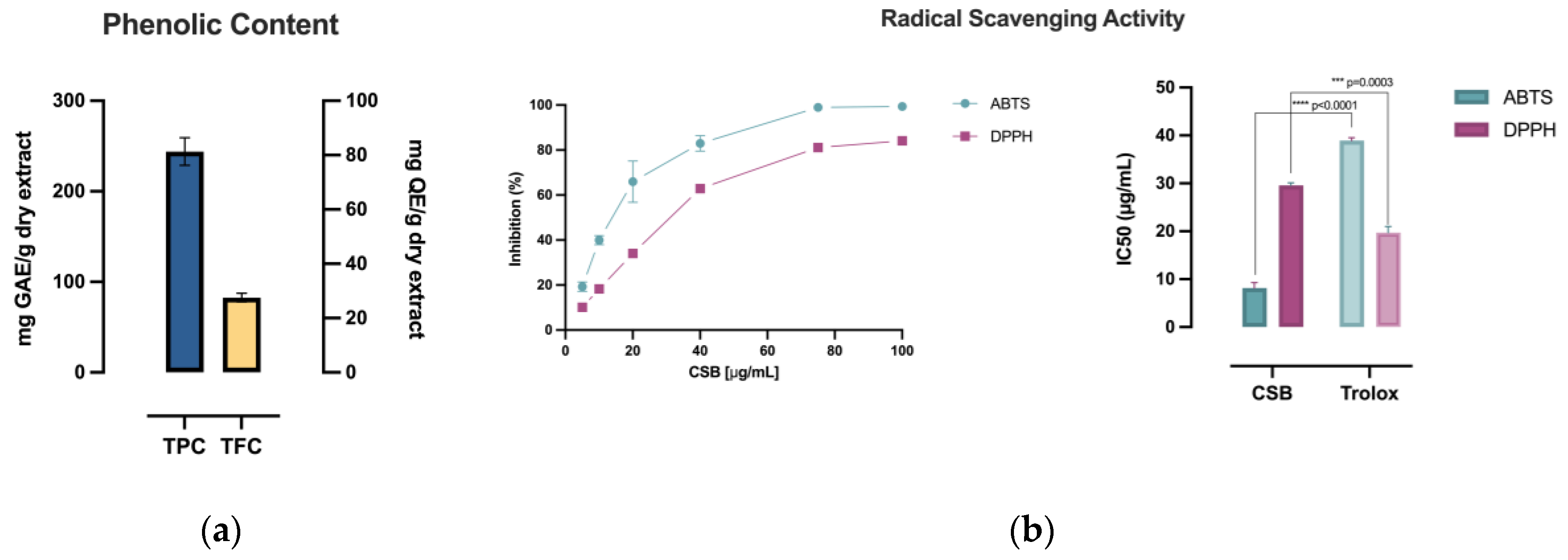 Preprints 102243 g001