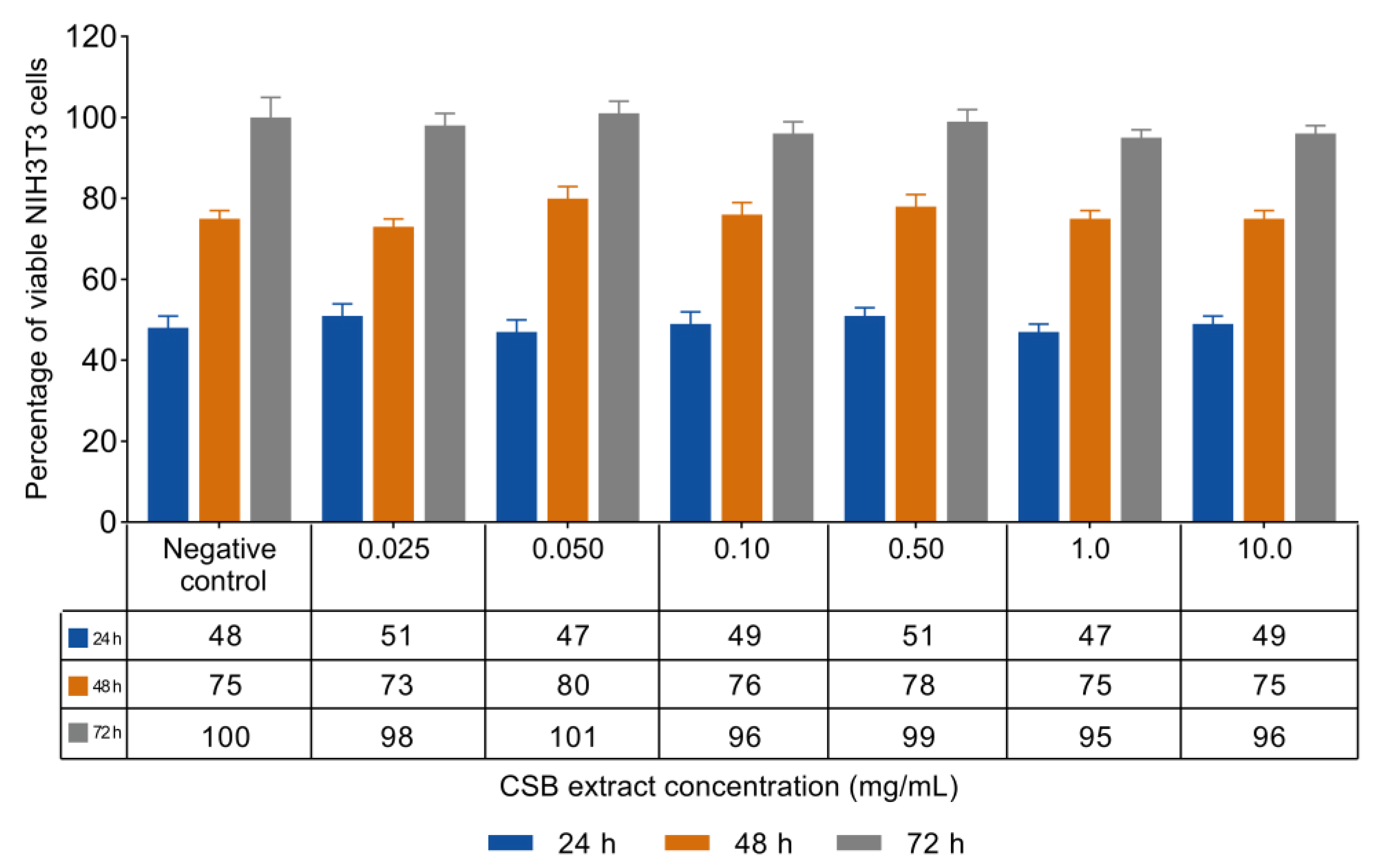 Preprints 102243 g002