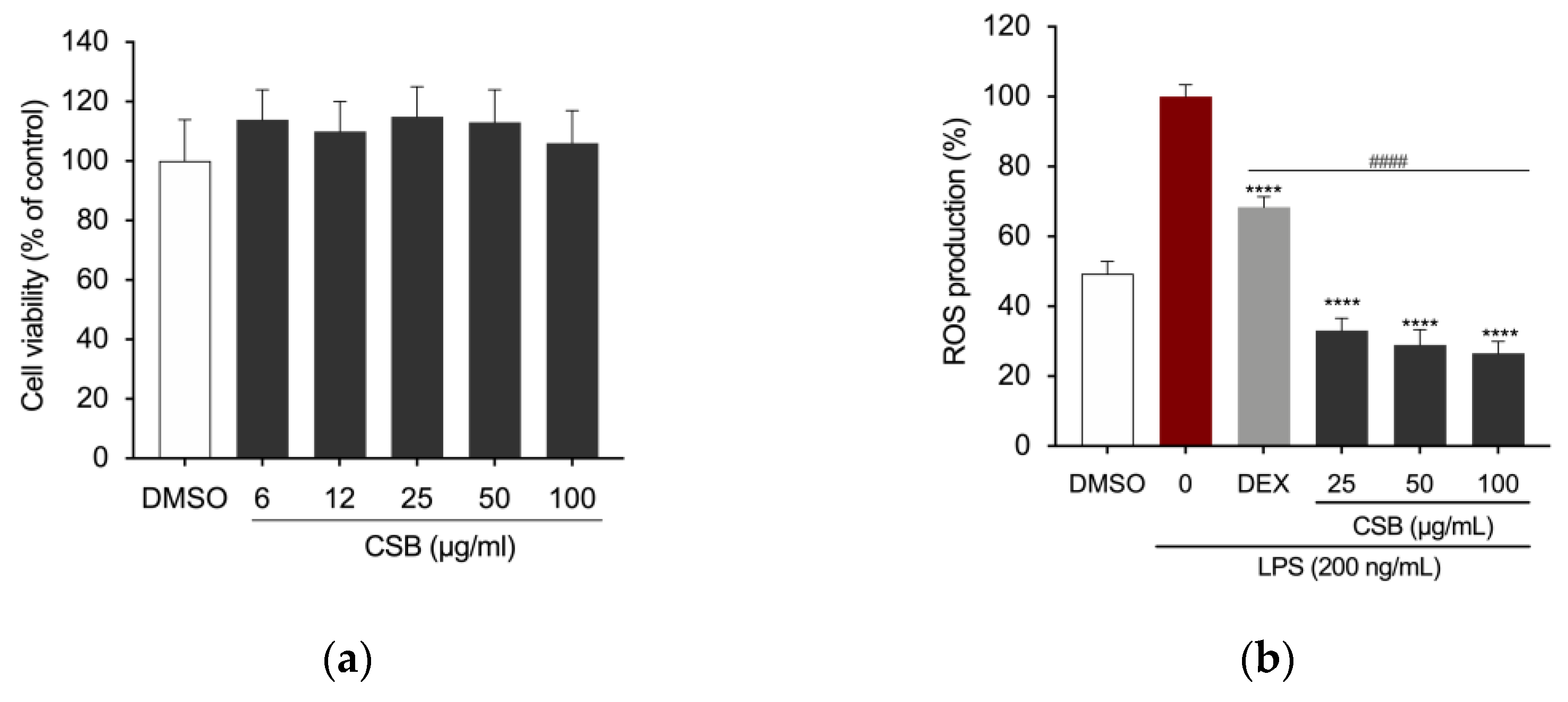 Preprints 102243 g003