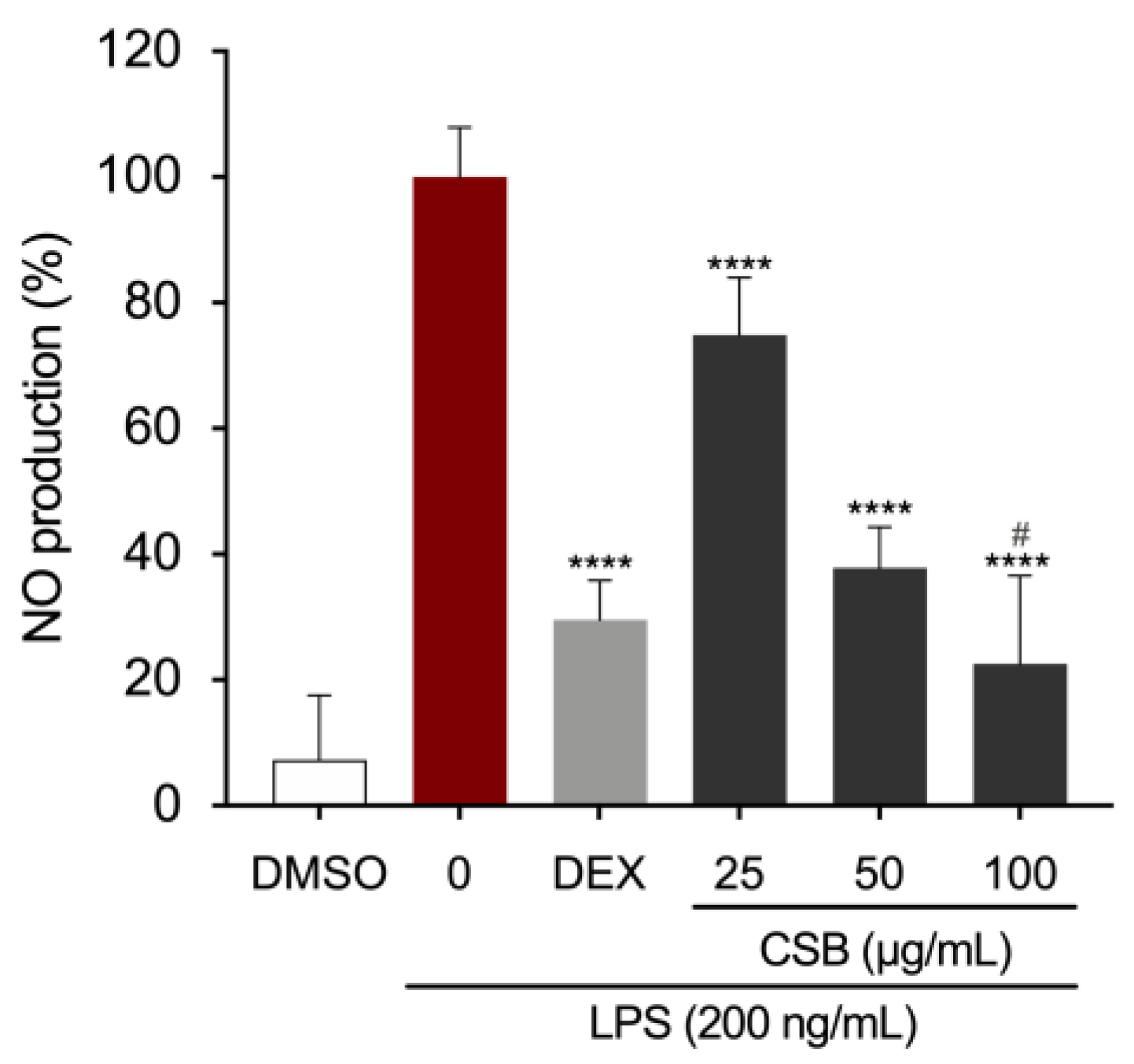 Preprints 102243 g004