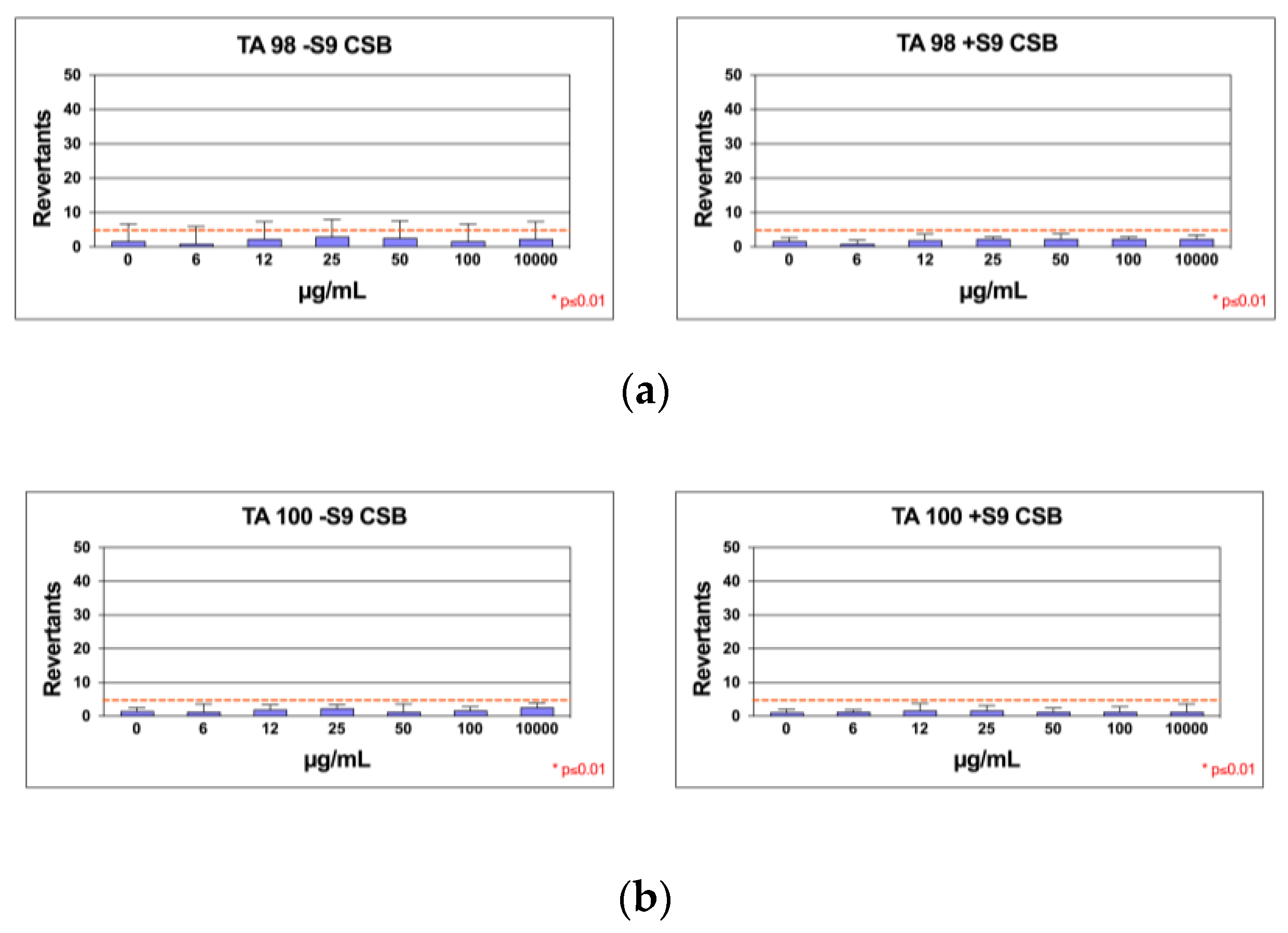 Preprints 102243 g007