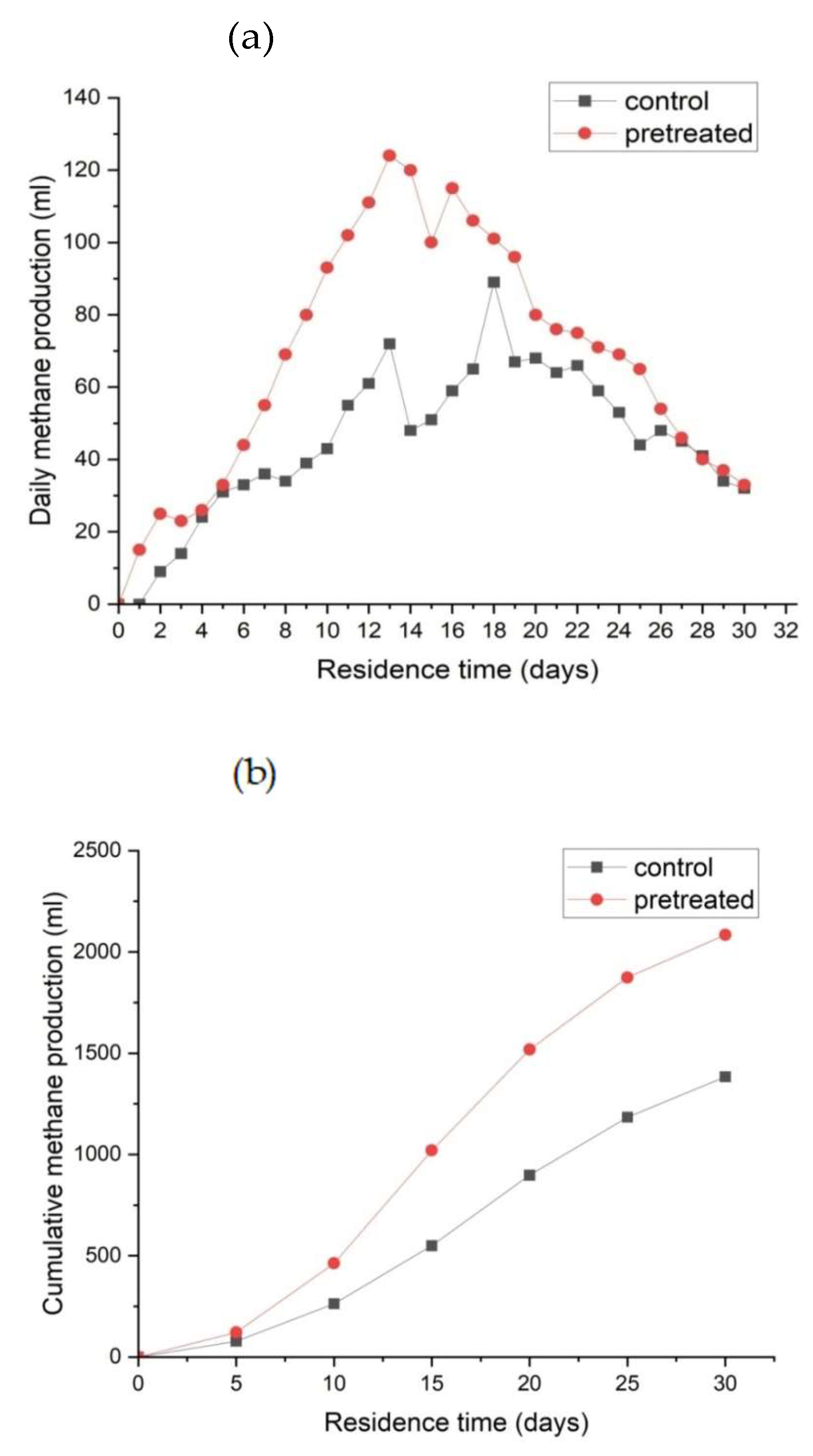 Preprints 117139 g002