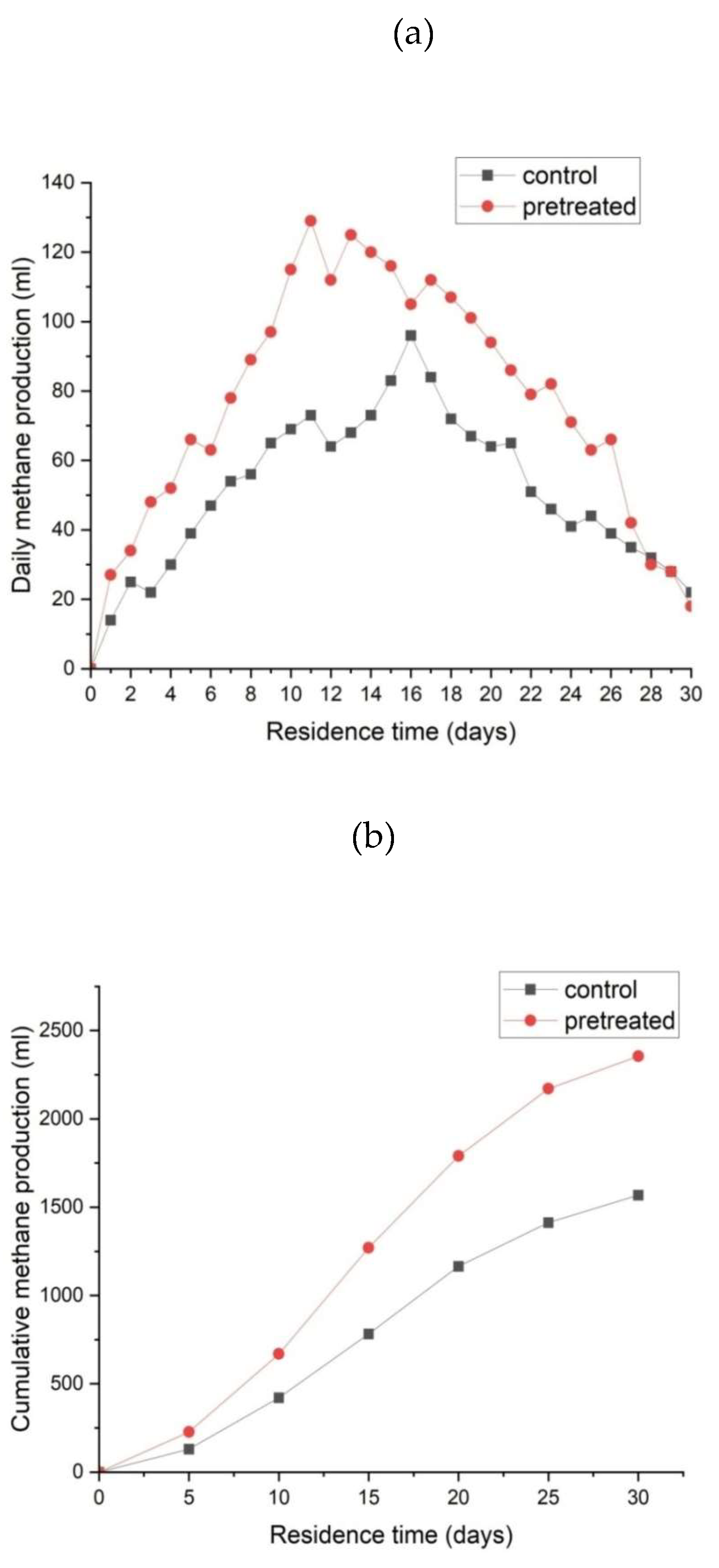 Preprints 117139 g003