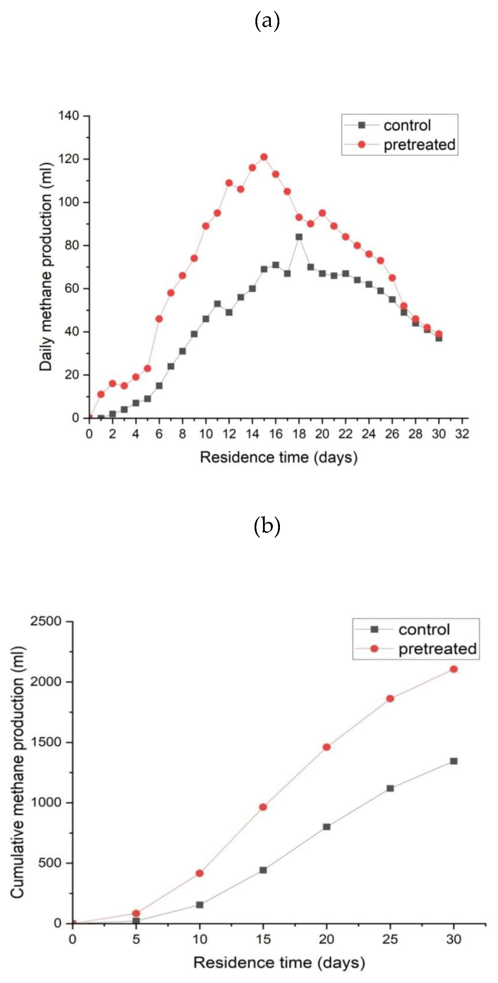 Preprints 117139 g004