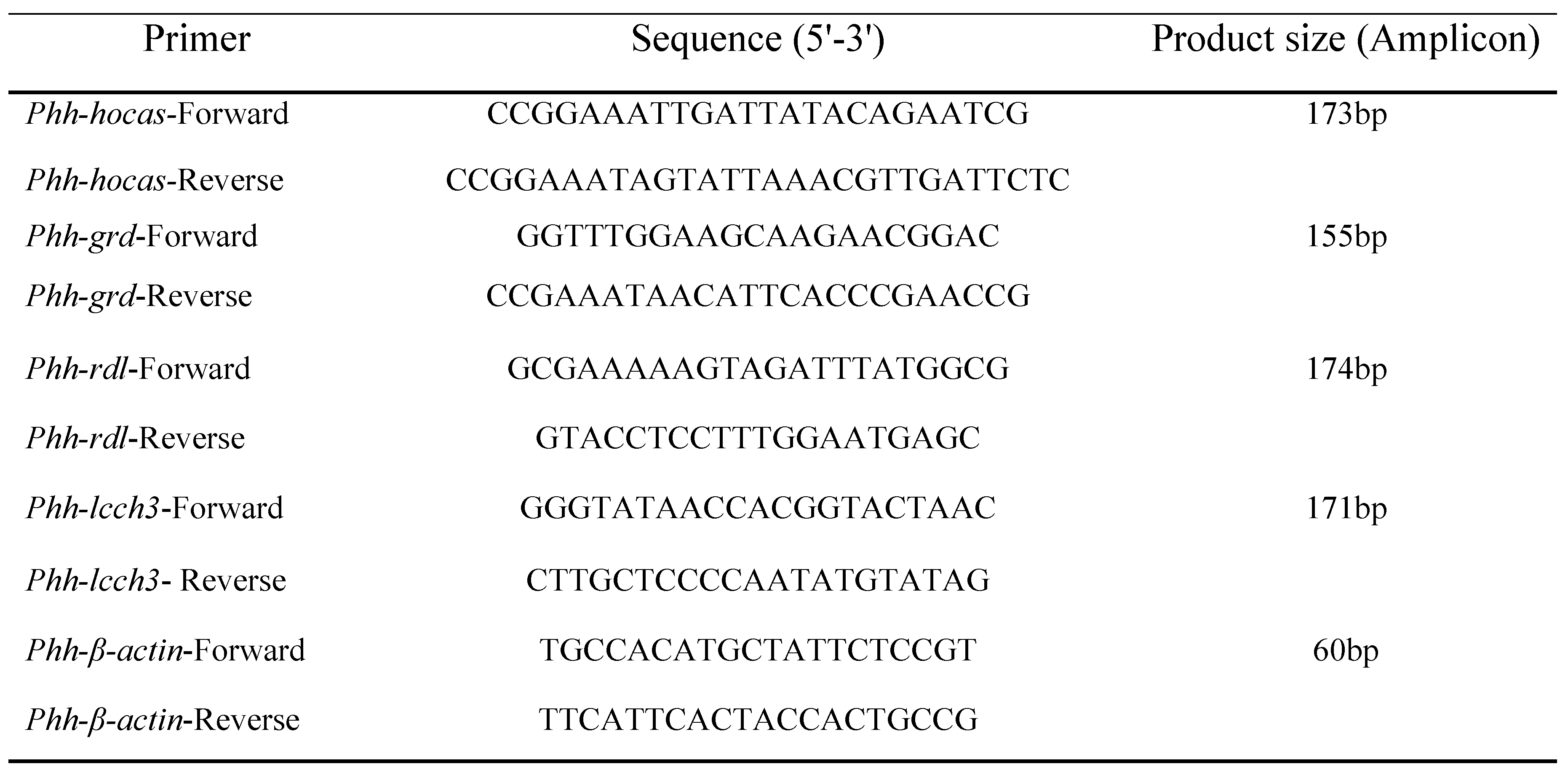 Preprints 107678 i002