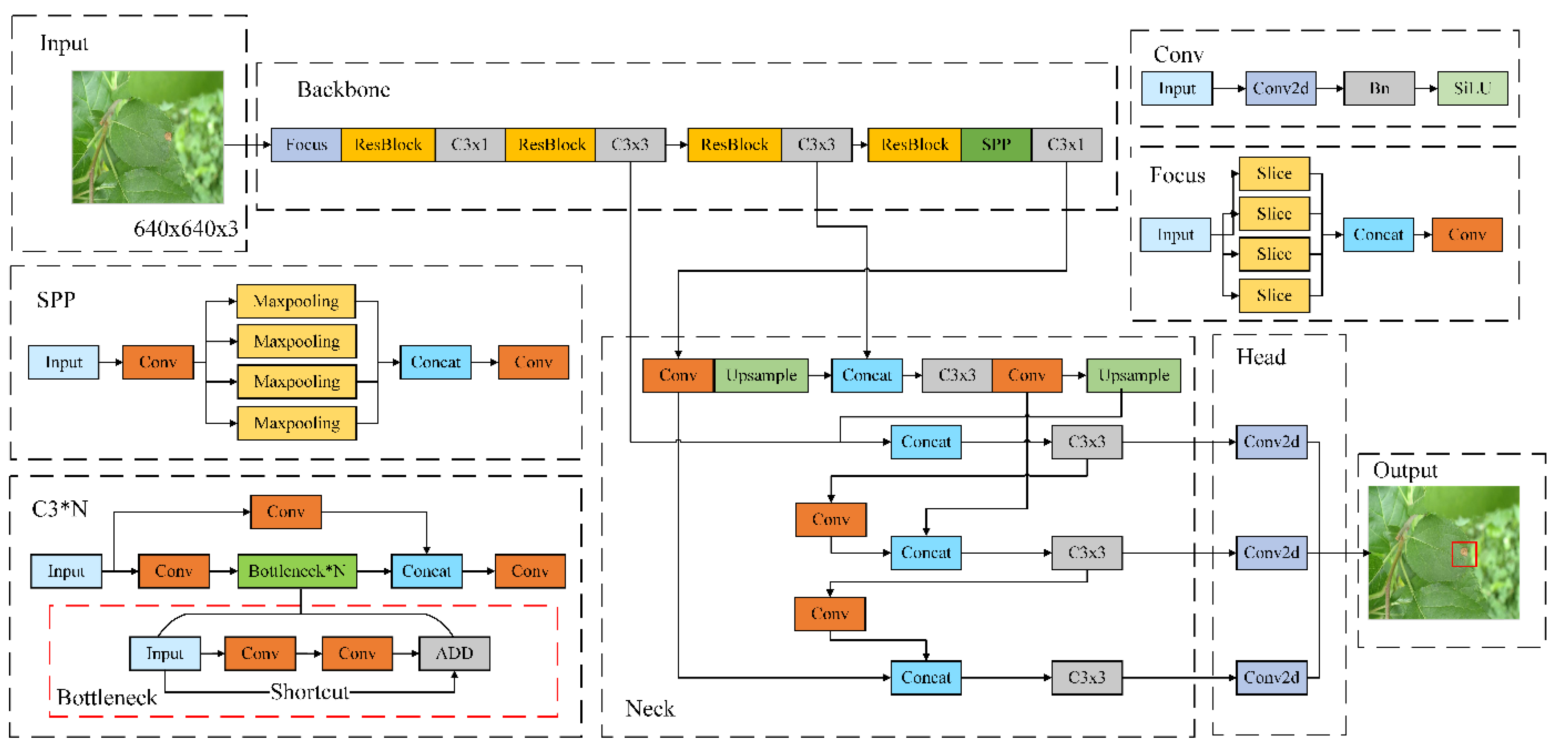 Preprints 107244 g001