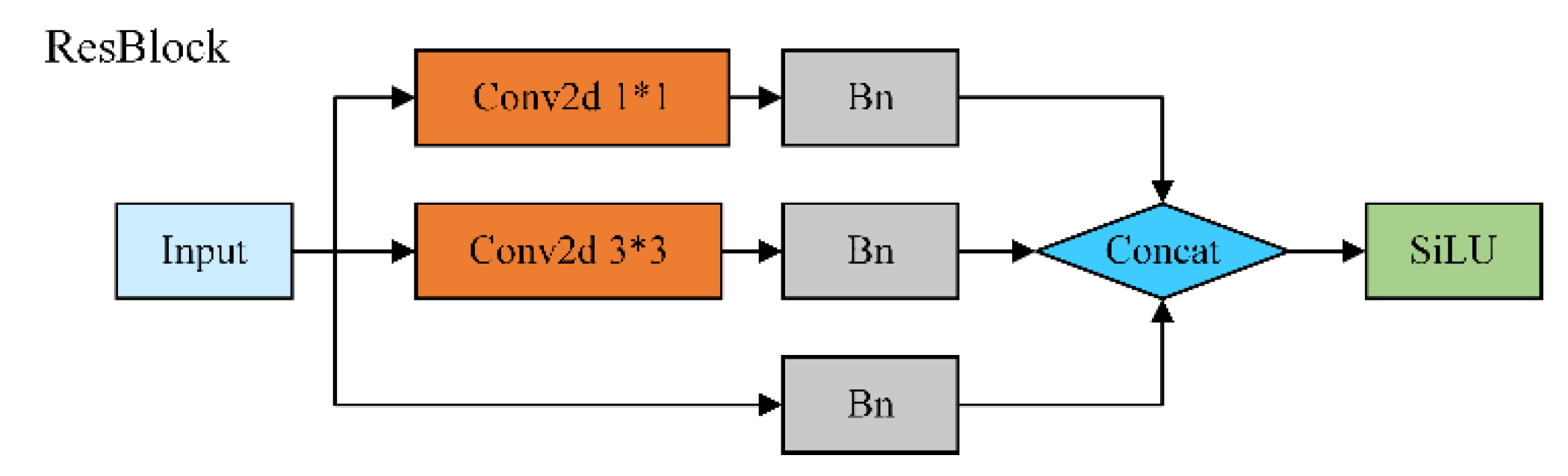 Preprints 107244 g002