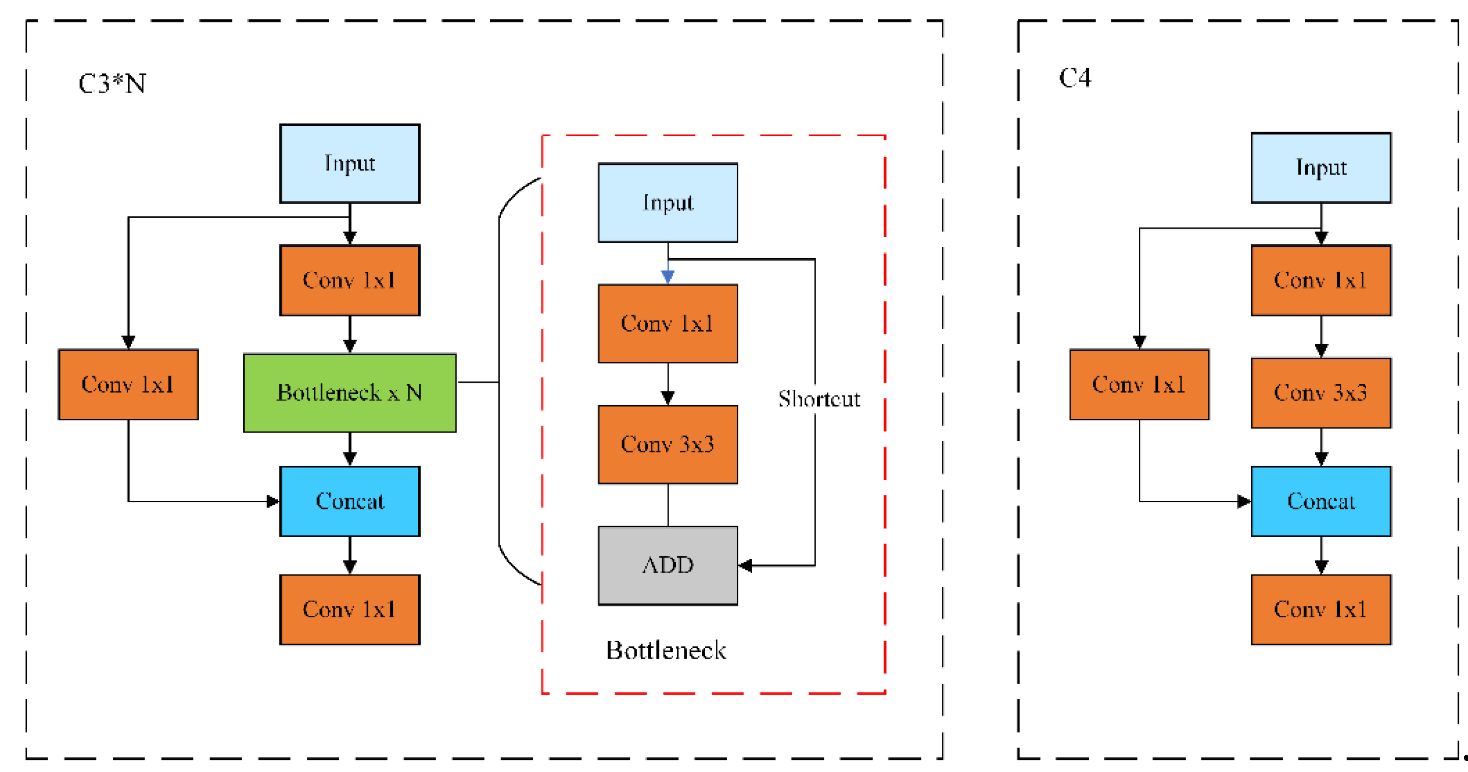 Preprints 107244 g003