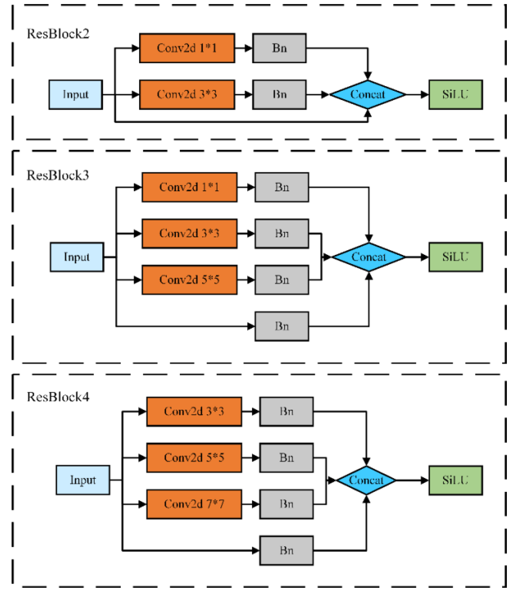 Preprints 107244 g006