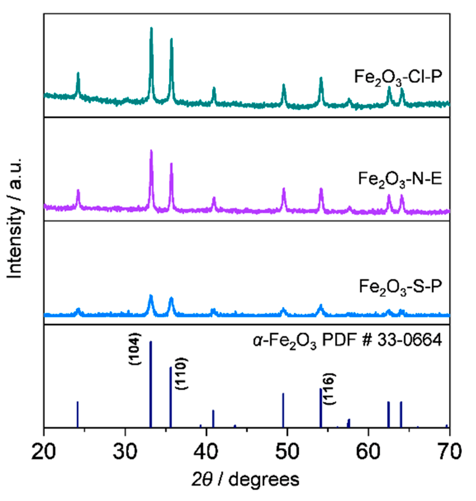 Preprints 74705 g002