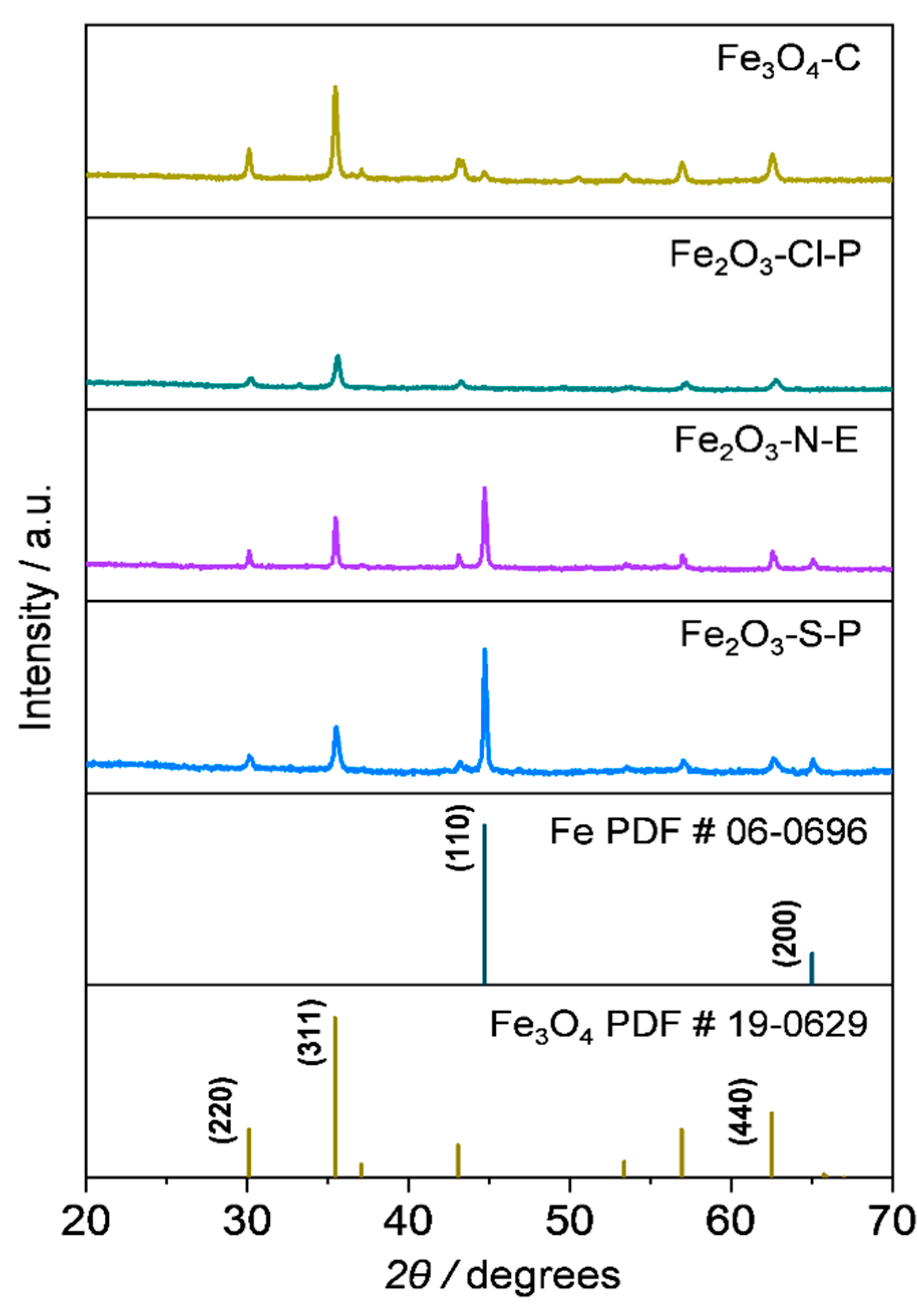 Preprints 74705 g004