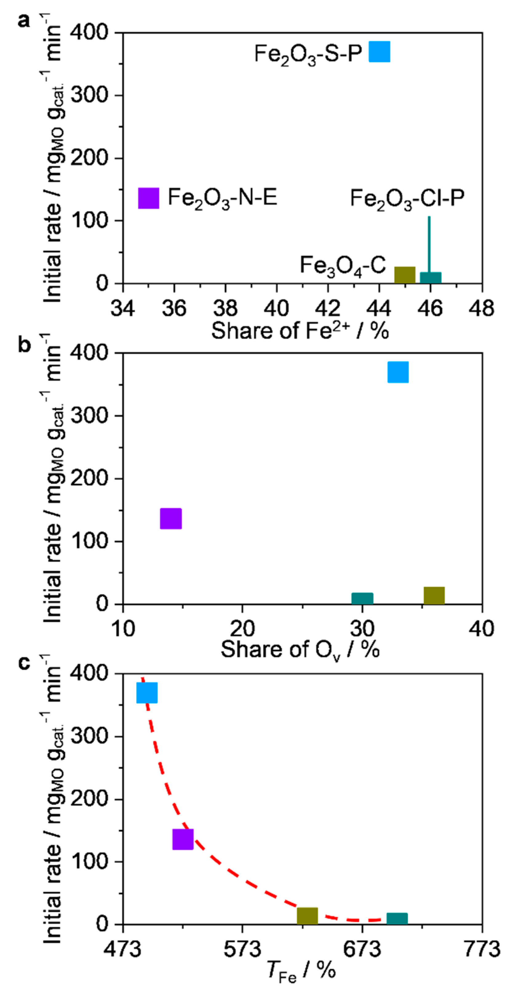 Preprints 74705 g010