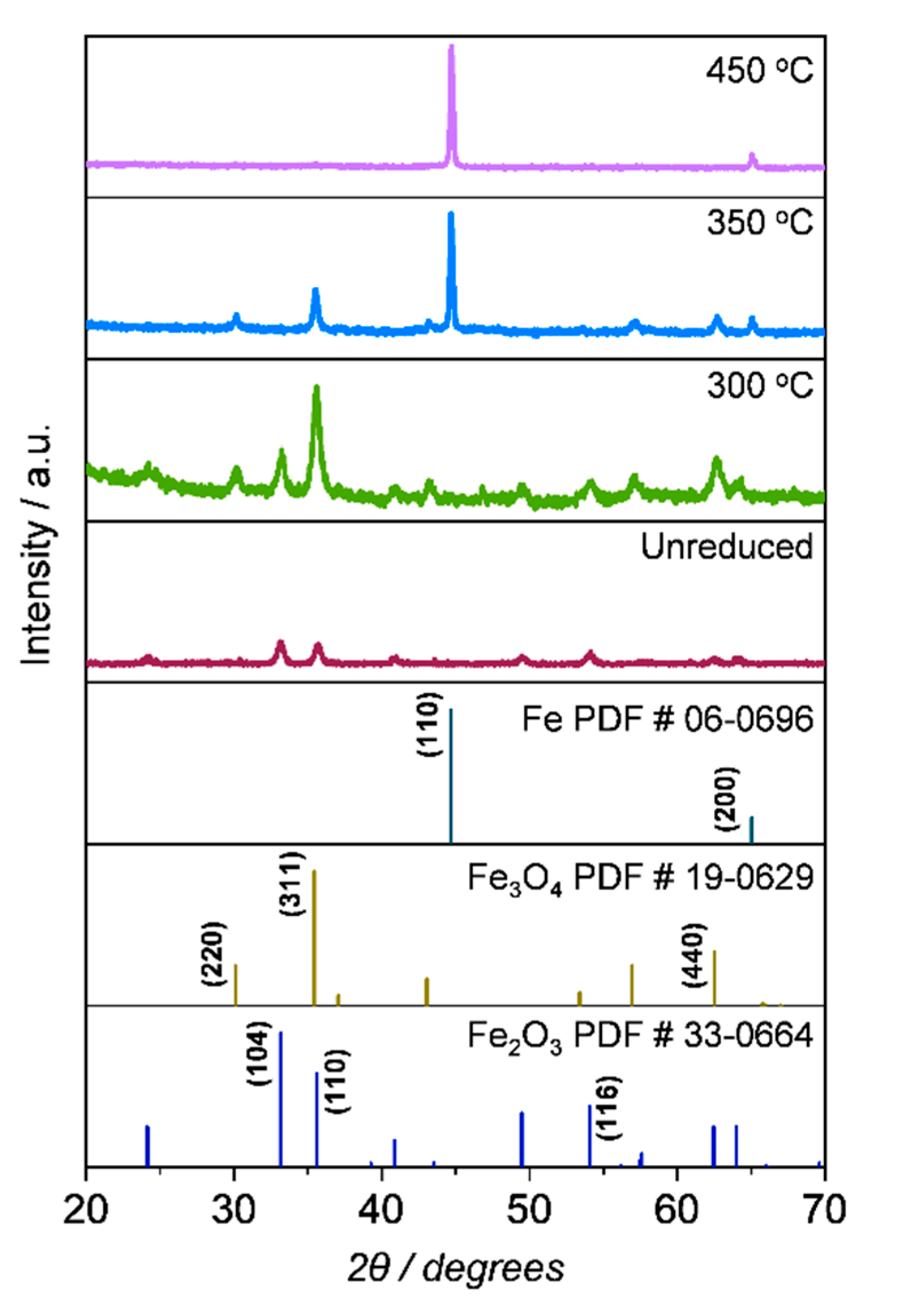 Preprints 74705 g011