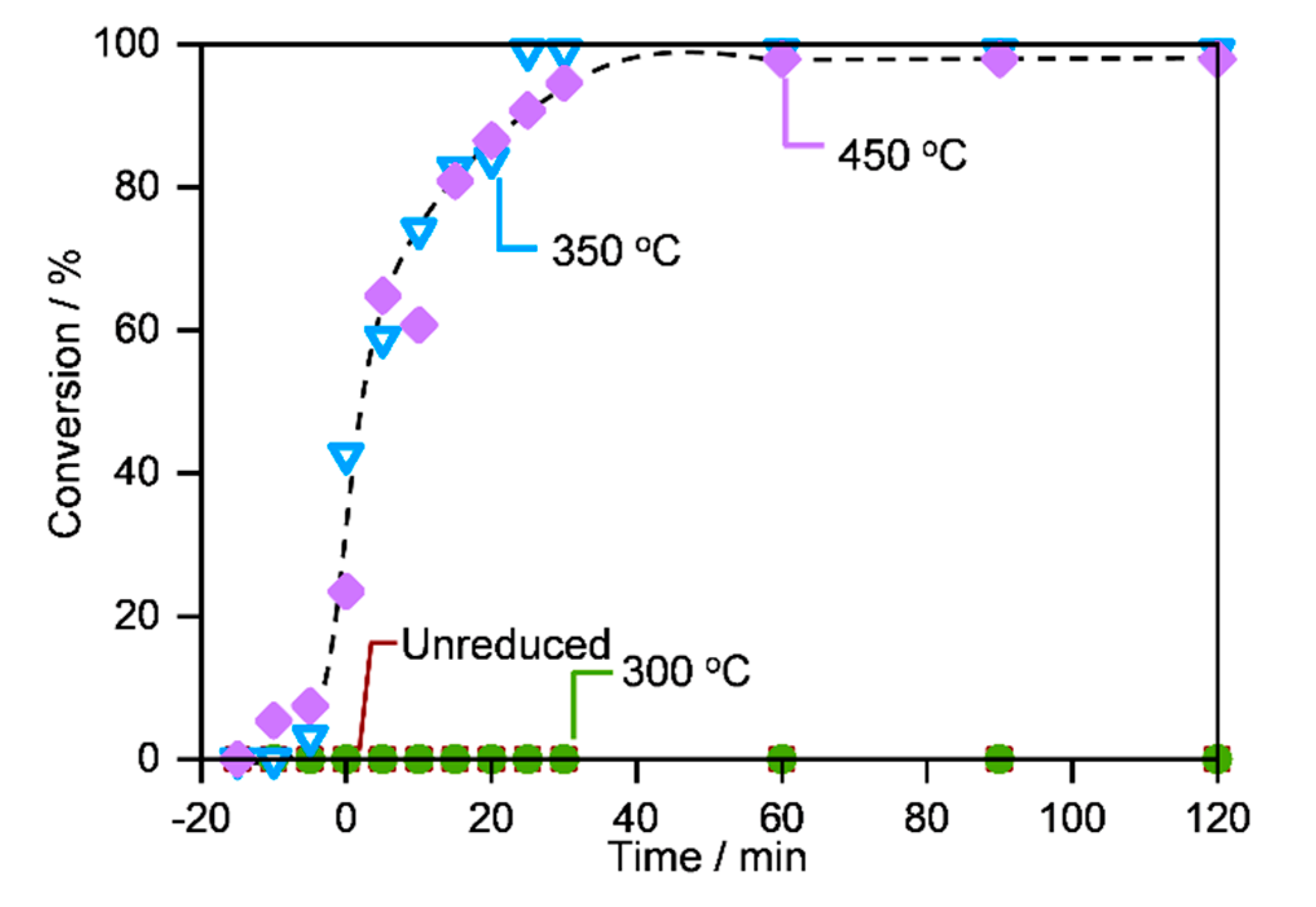 Preprints 74705 g012