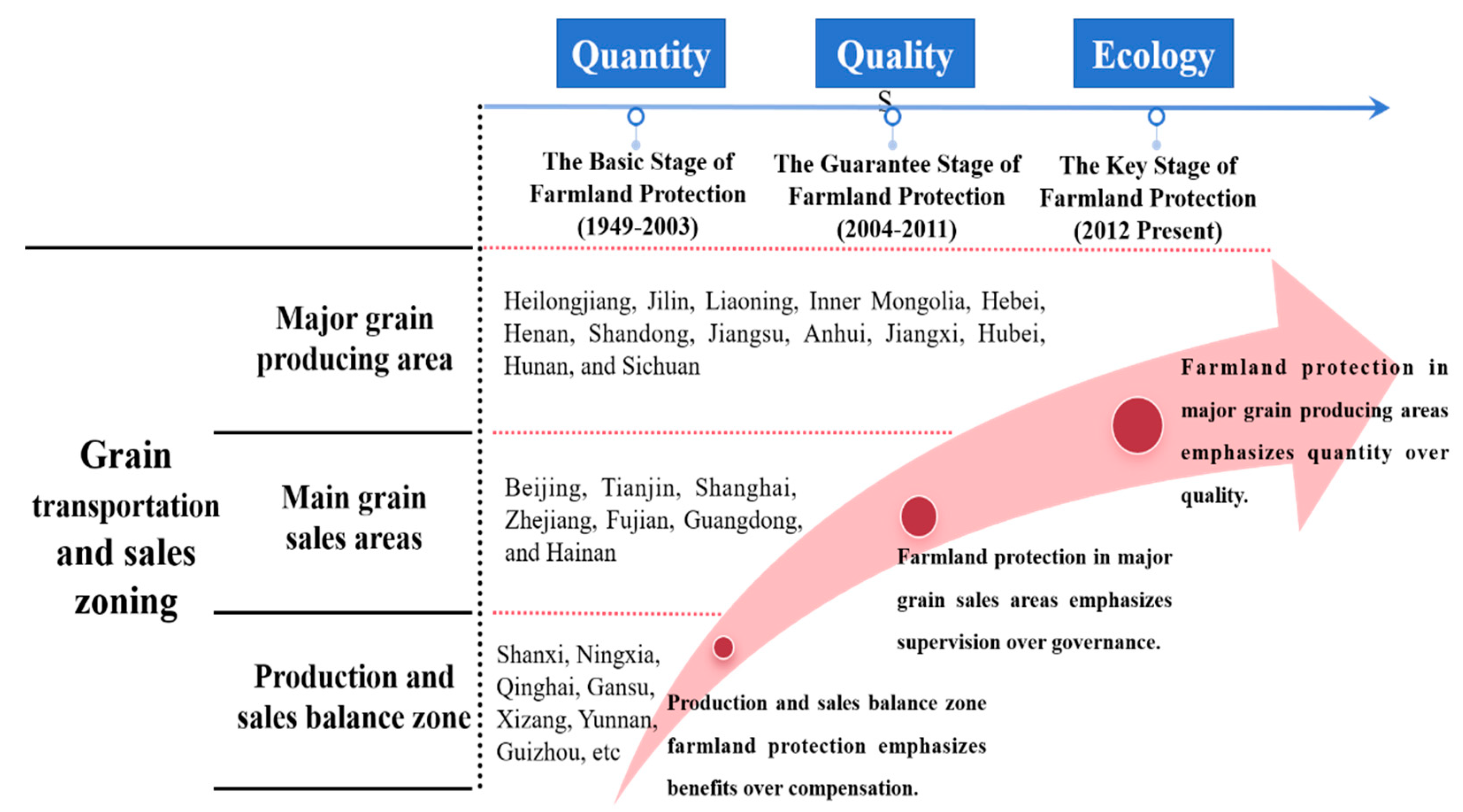 Preprints 107540 g003