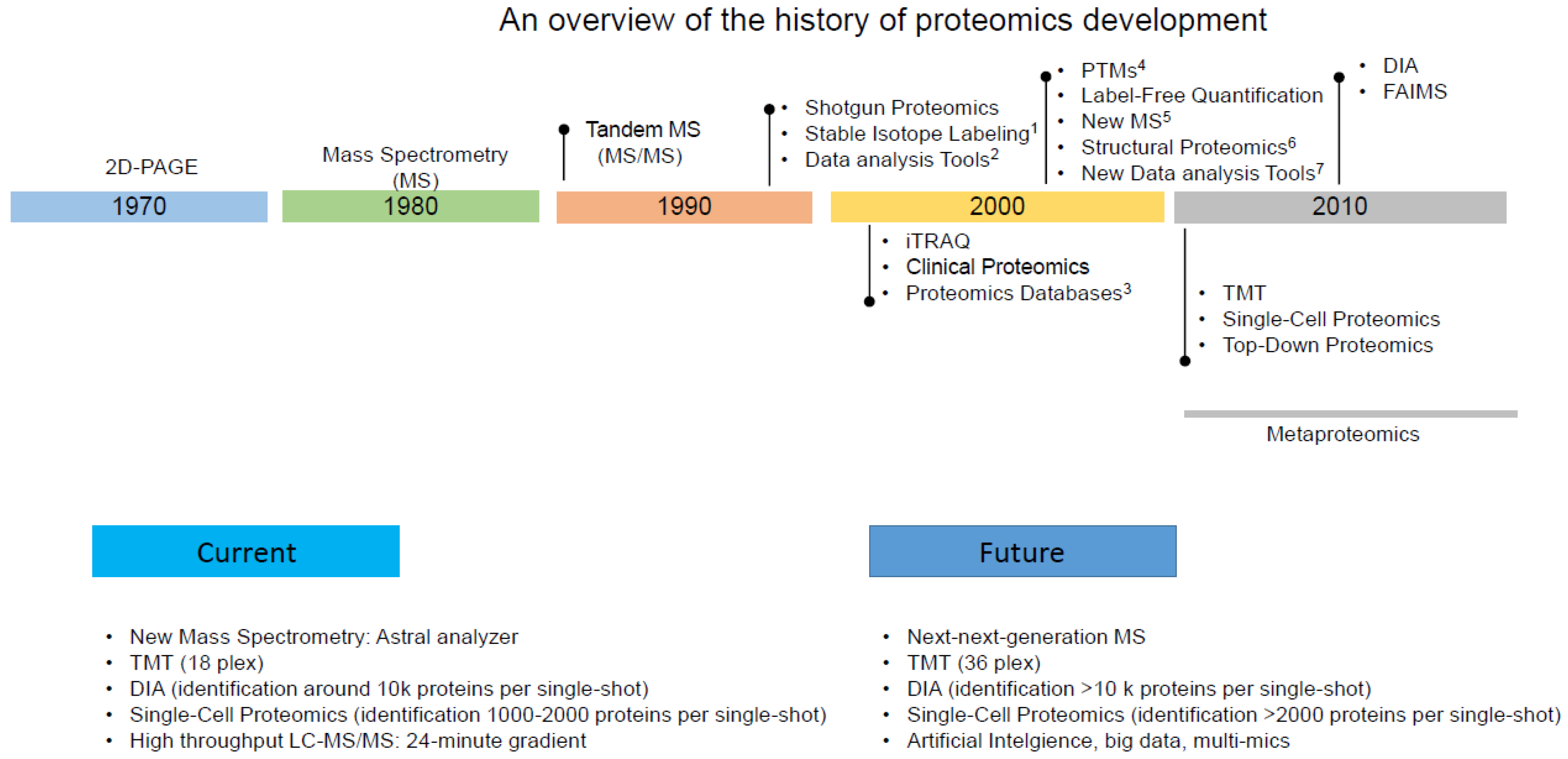 Preprints 90623 g001