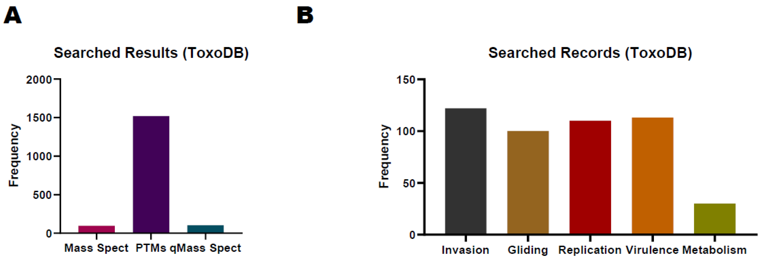 Preprints 90623 g002