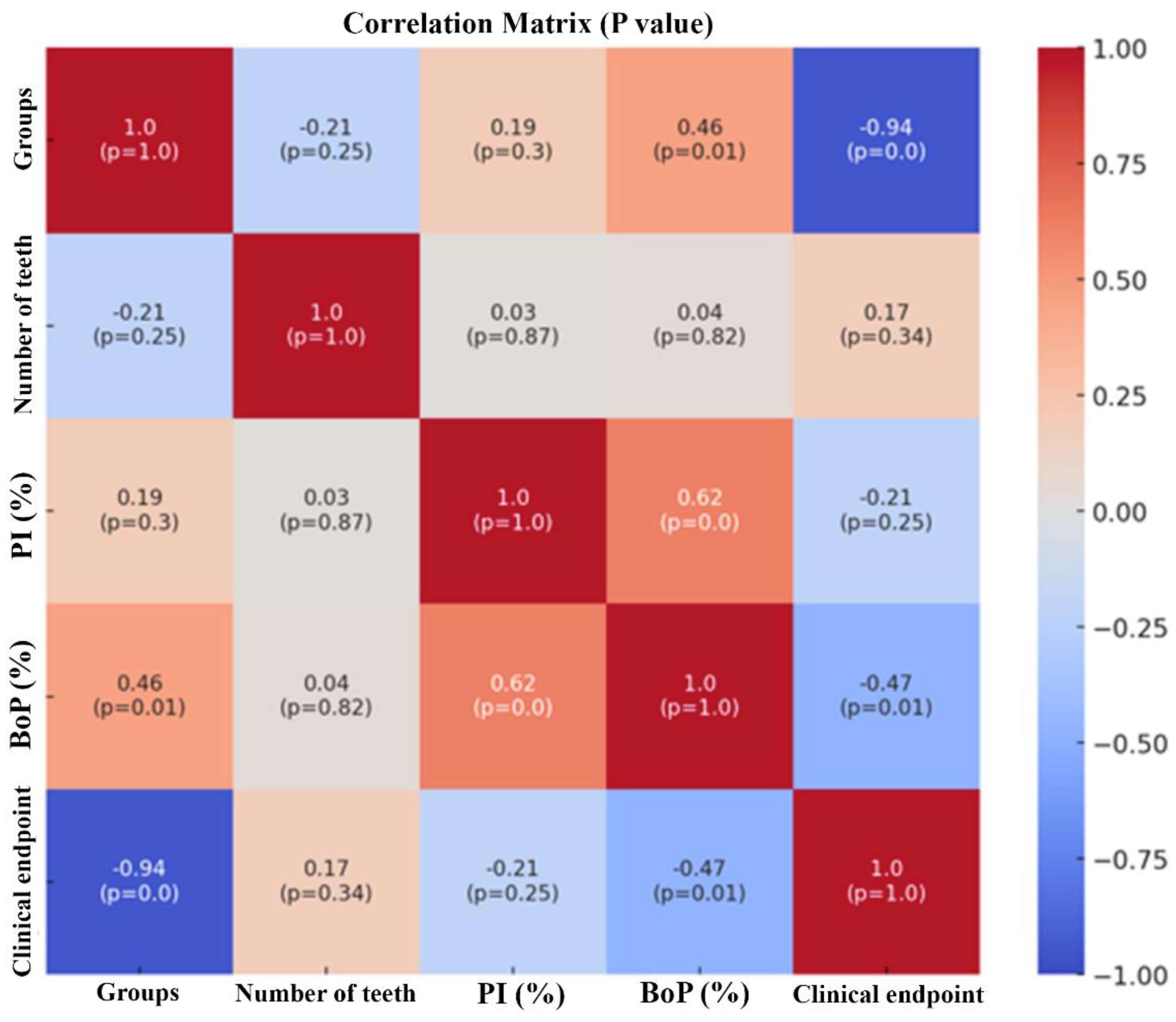 Preprints 117814 g002