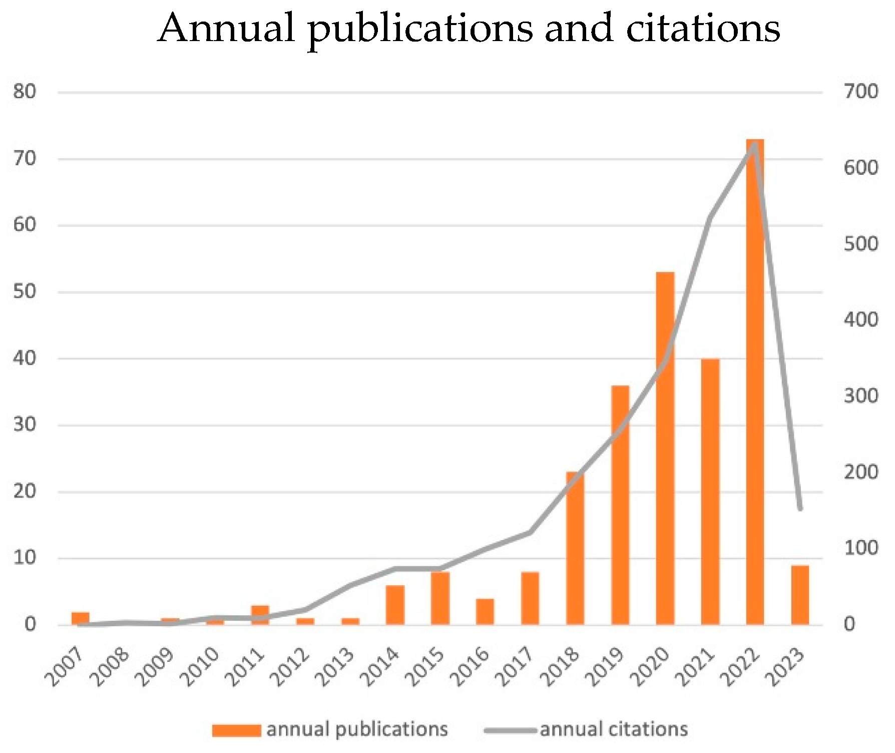 Preprints 76187 g001