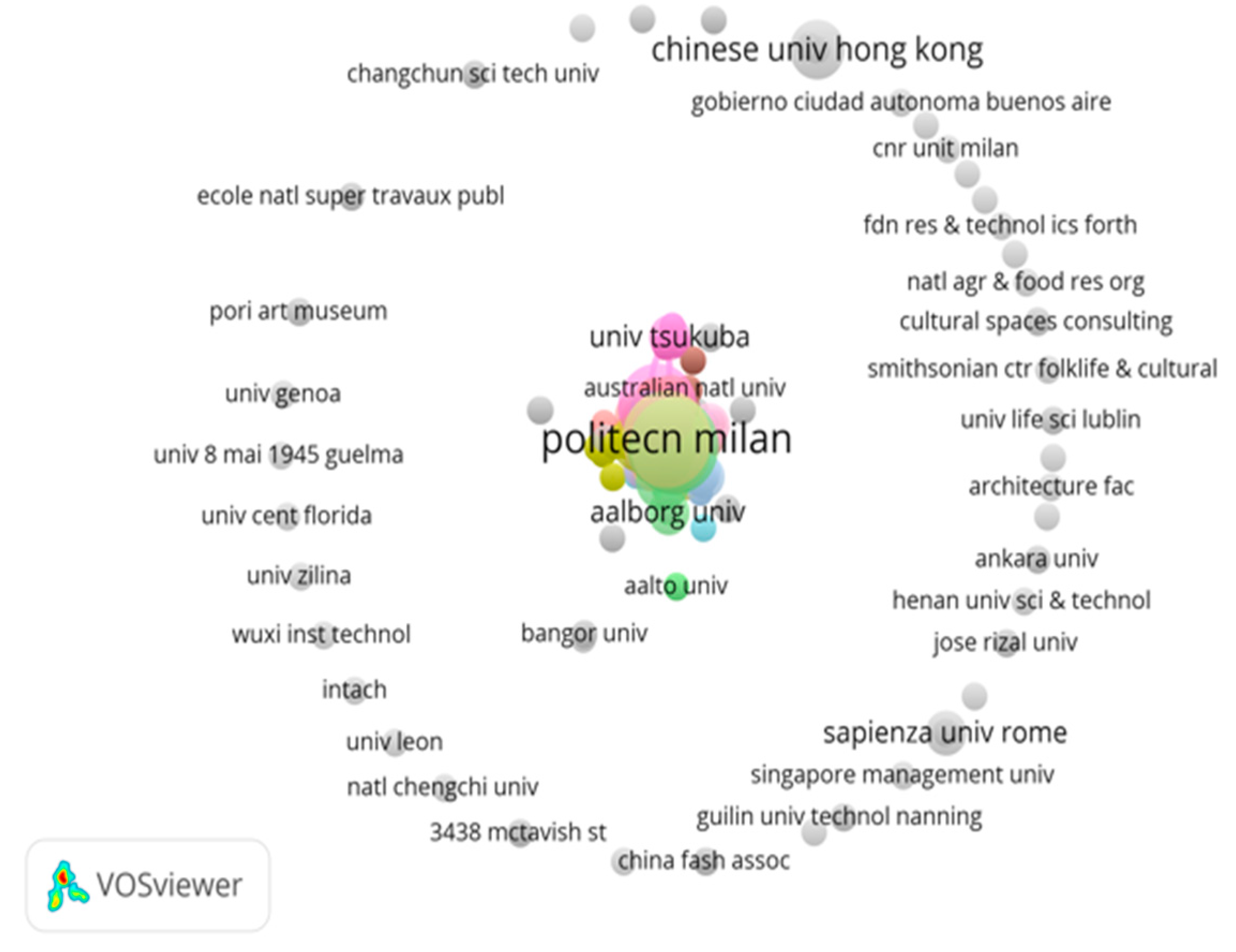 Preprints 76187 g006