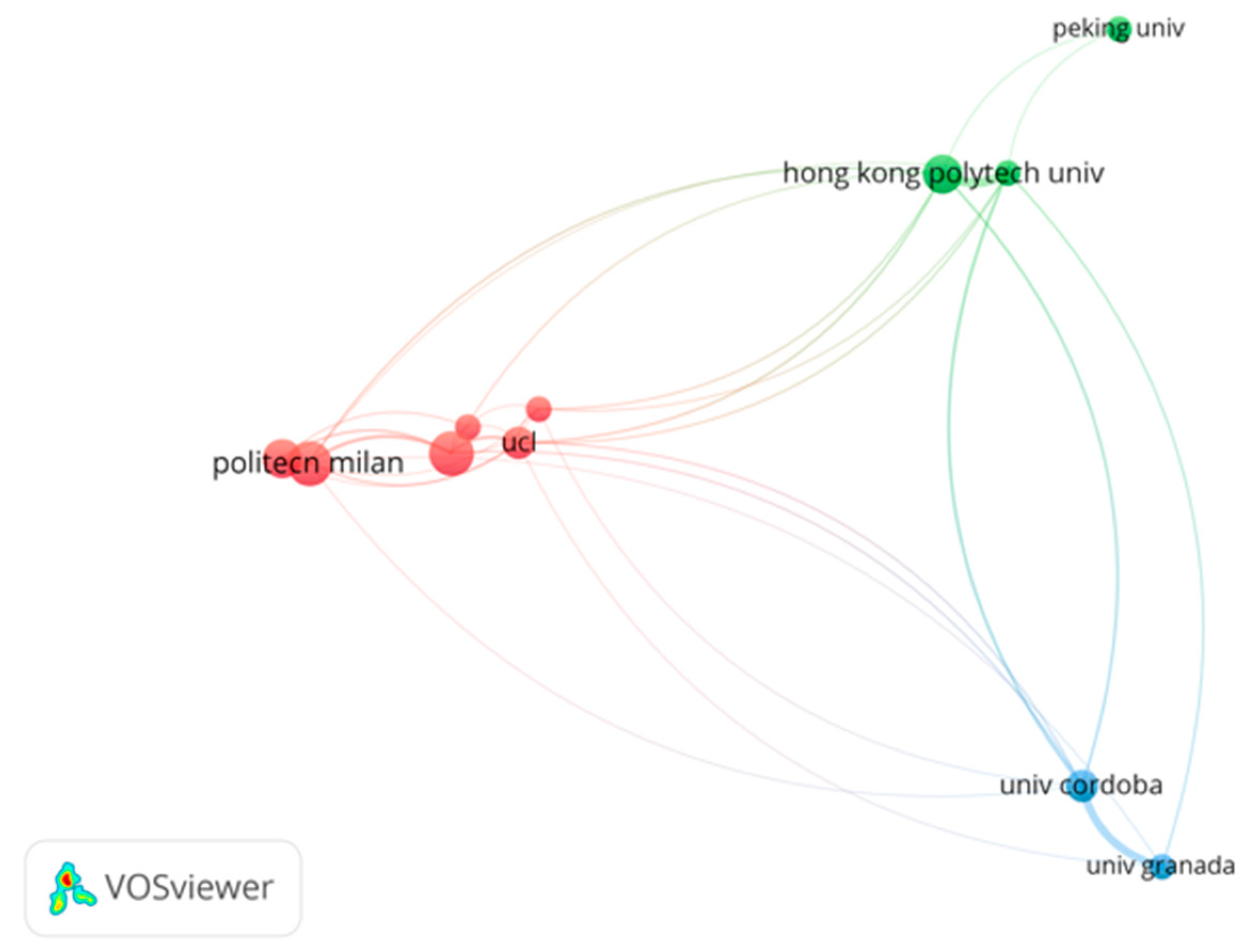 Preprints 76187 g007