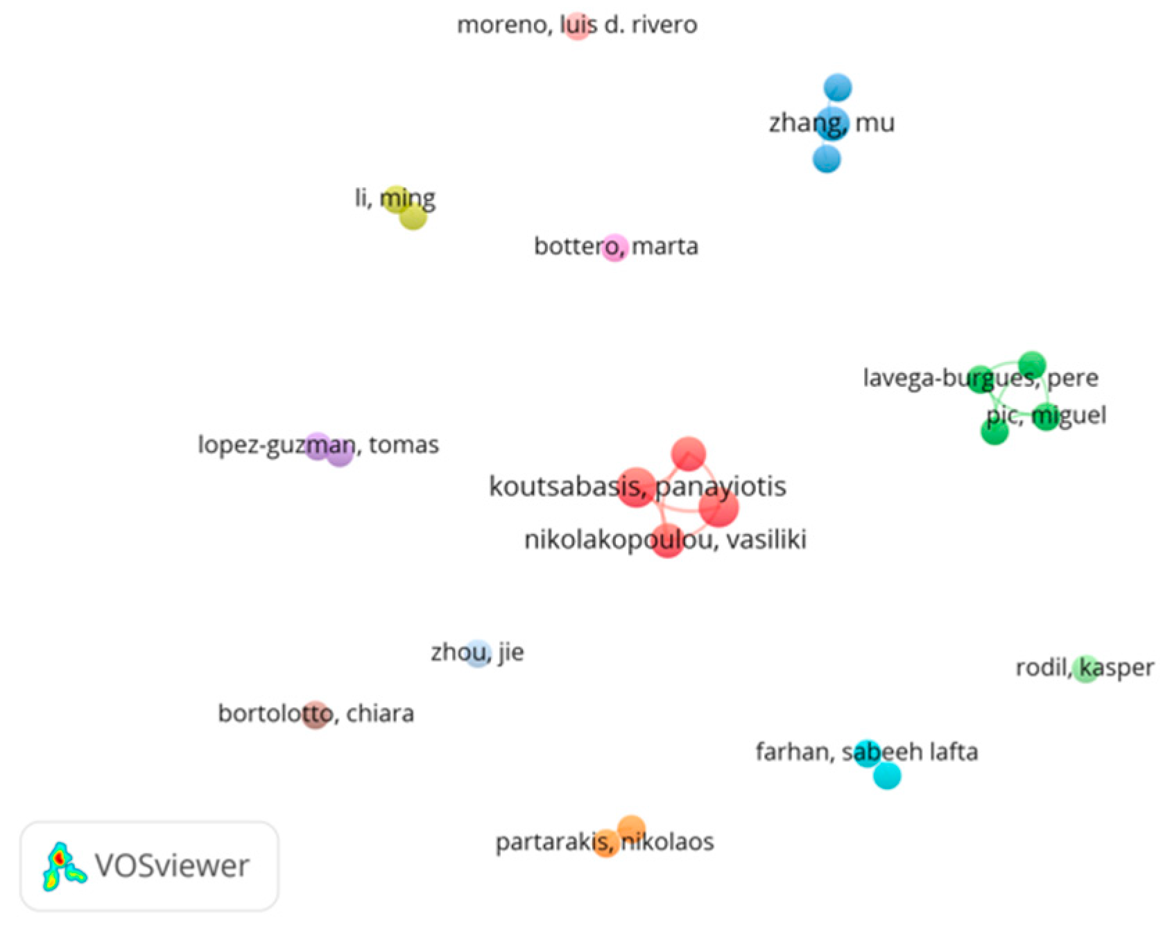 Preprints 76187 g008