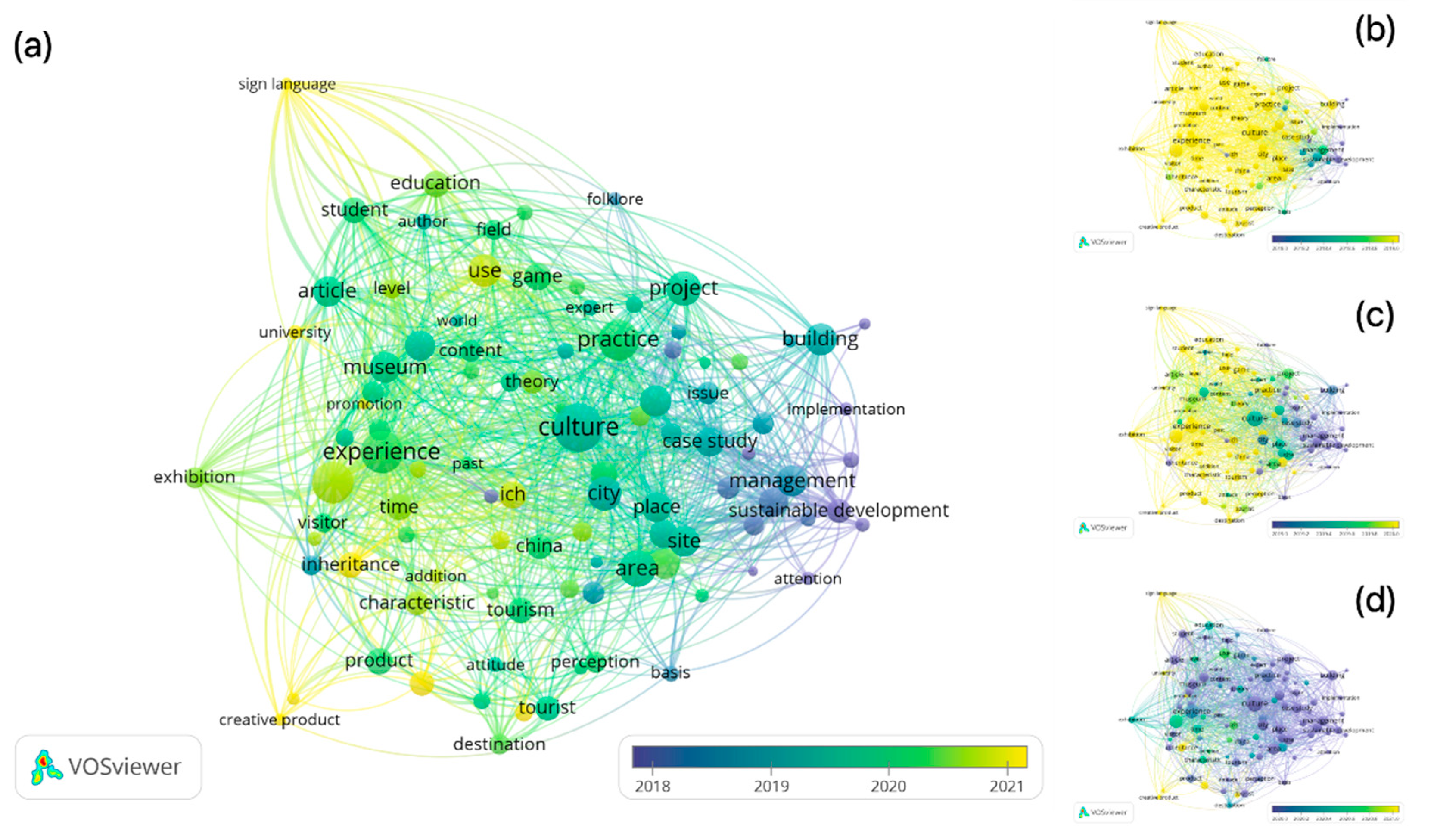 Preprints 76187 g013