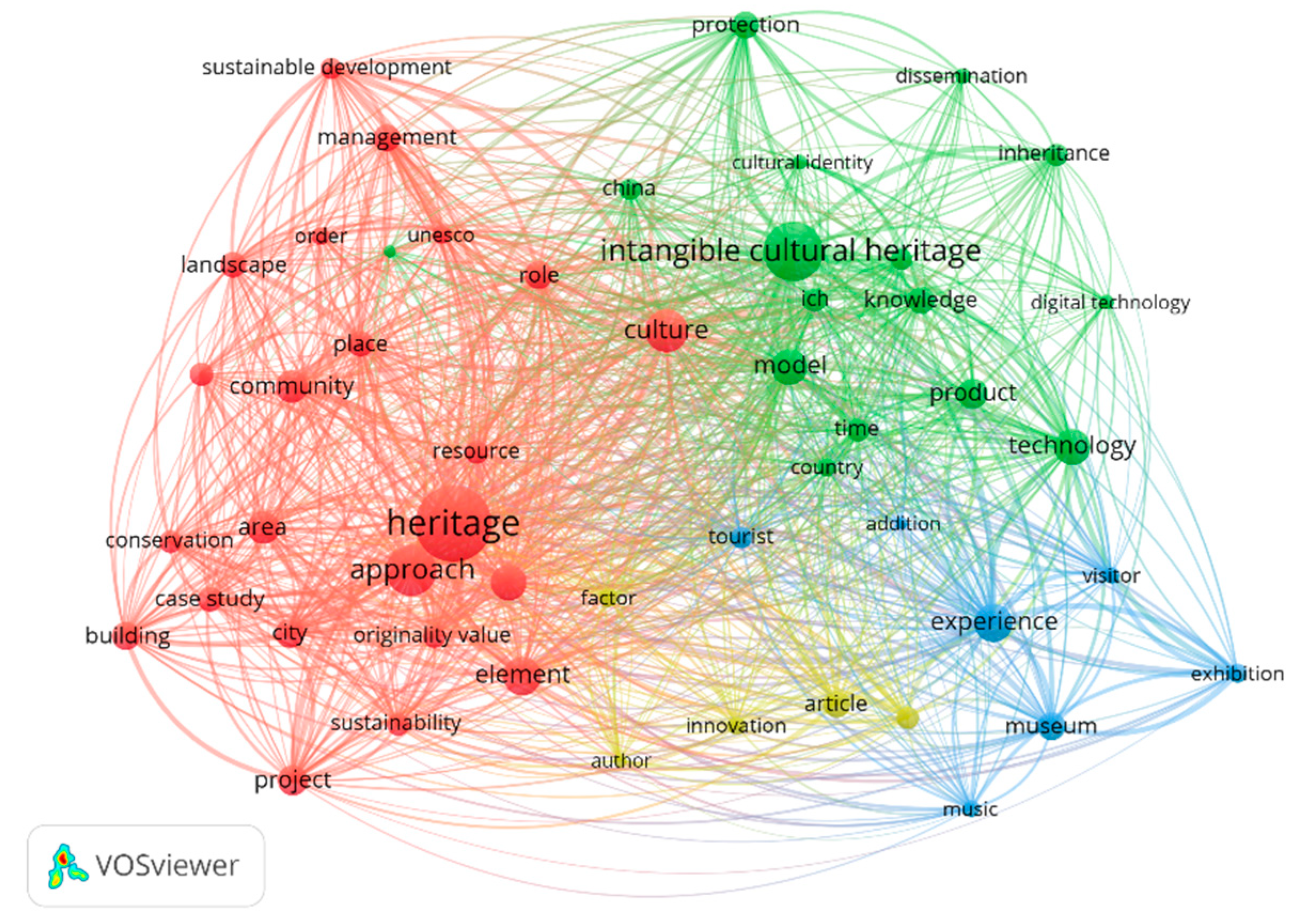 Preprints 76187 g014