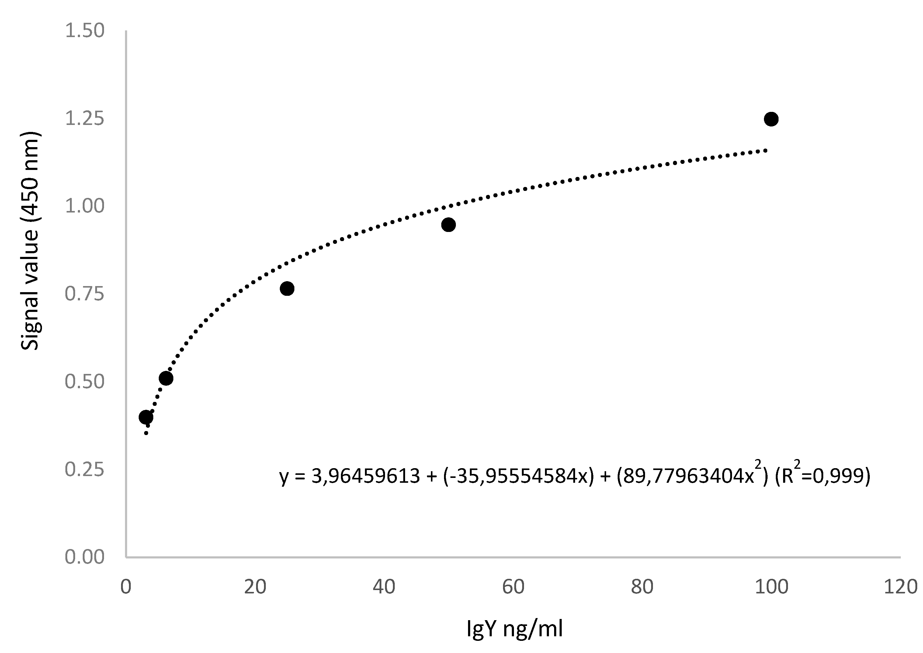 Preprints 83096 g002