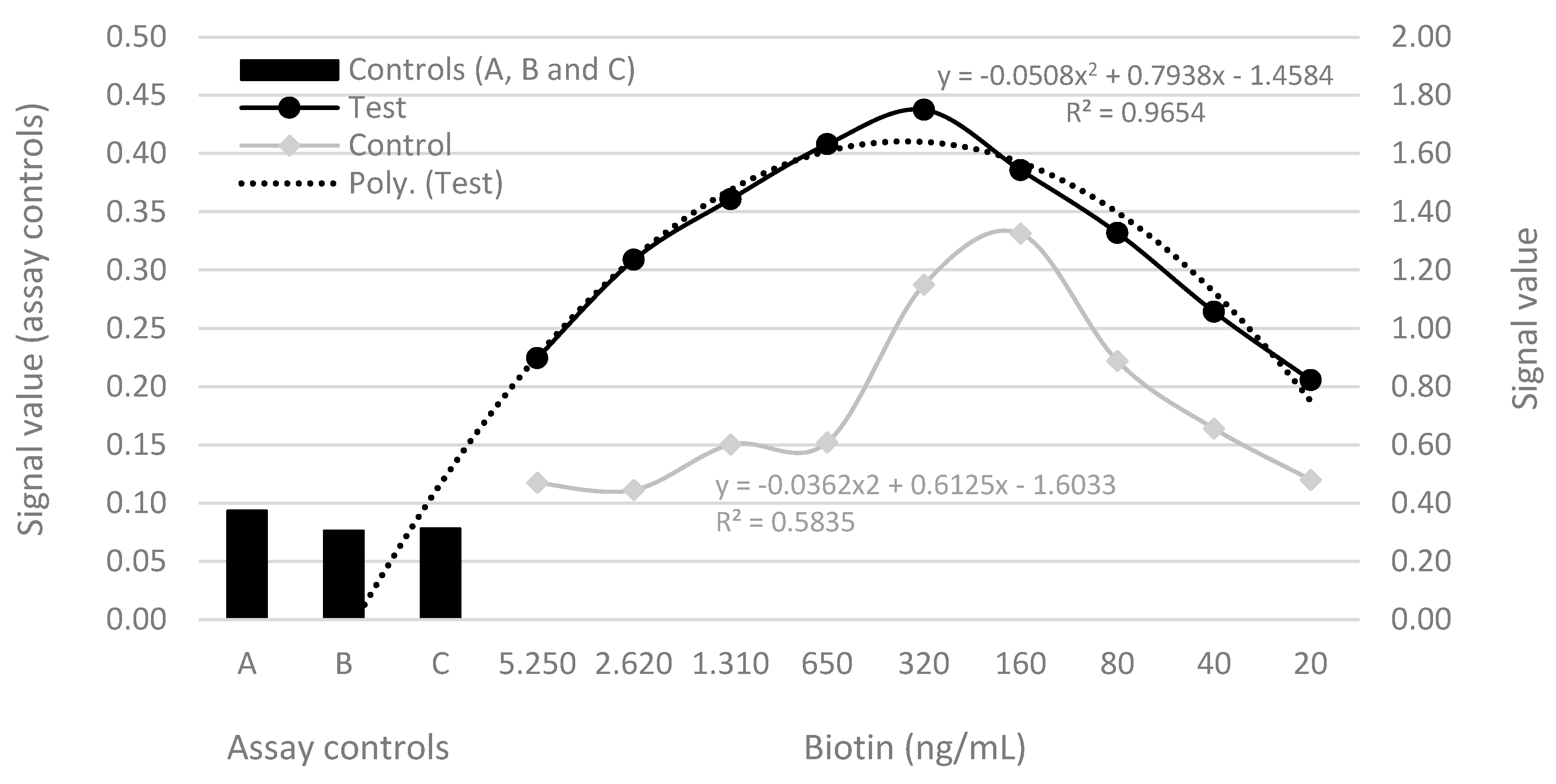 Preprints 83096 g003