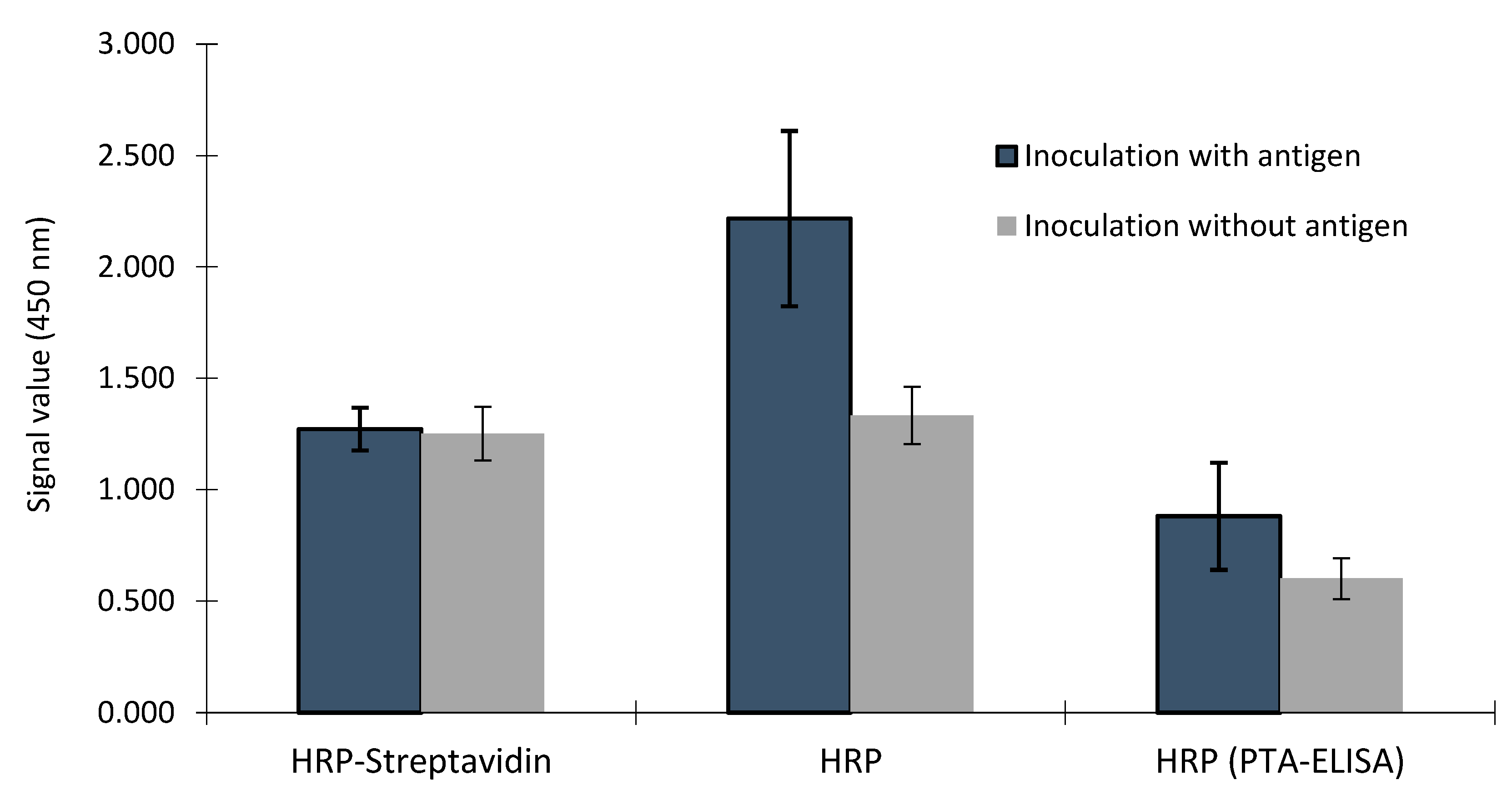 Preprints 83096 g004