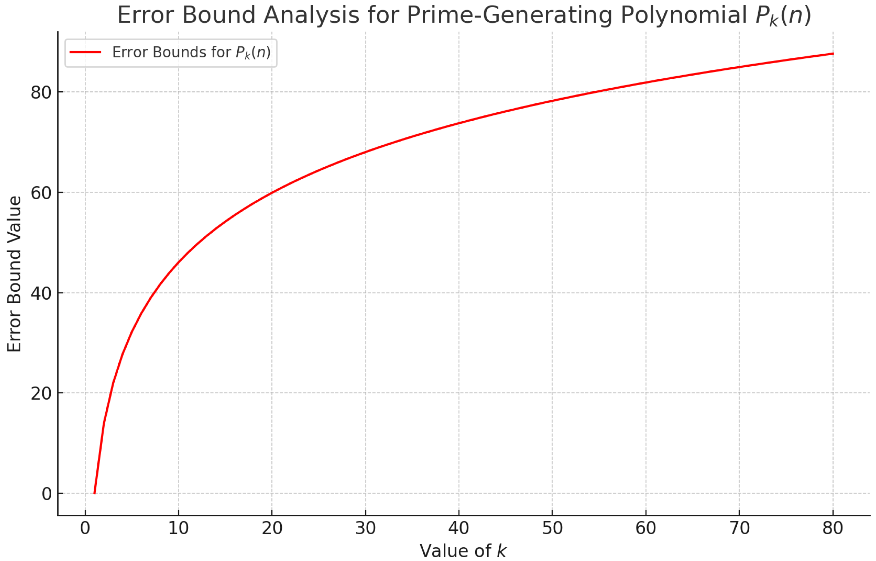 Preprints 138292 g001