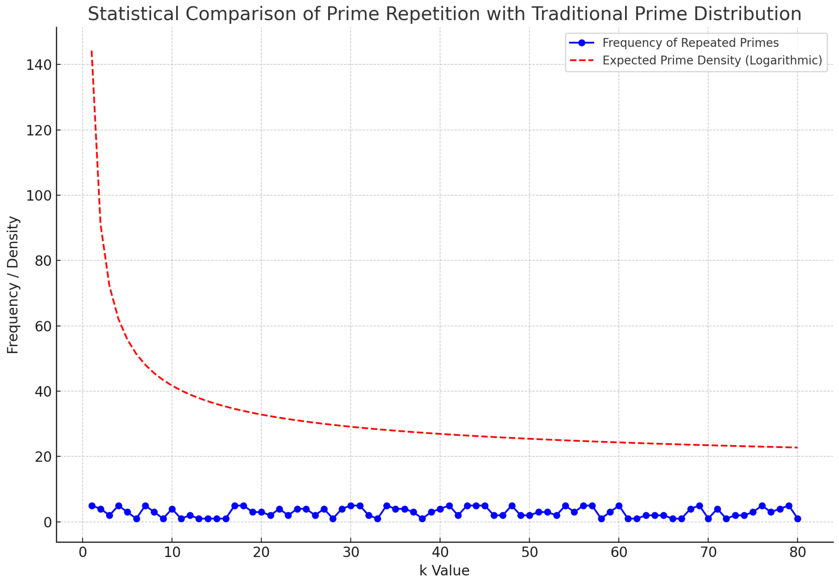 Preprints 138292 g002