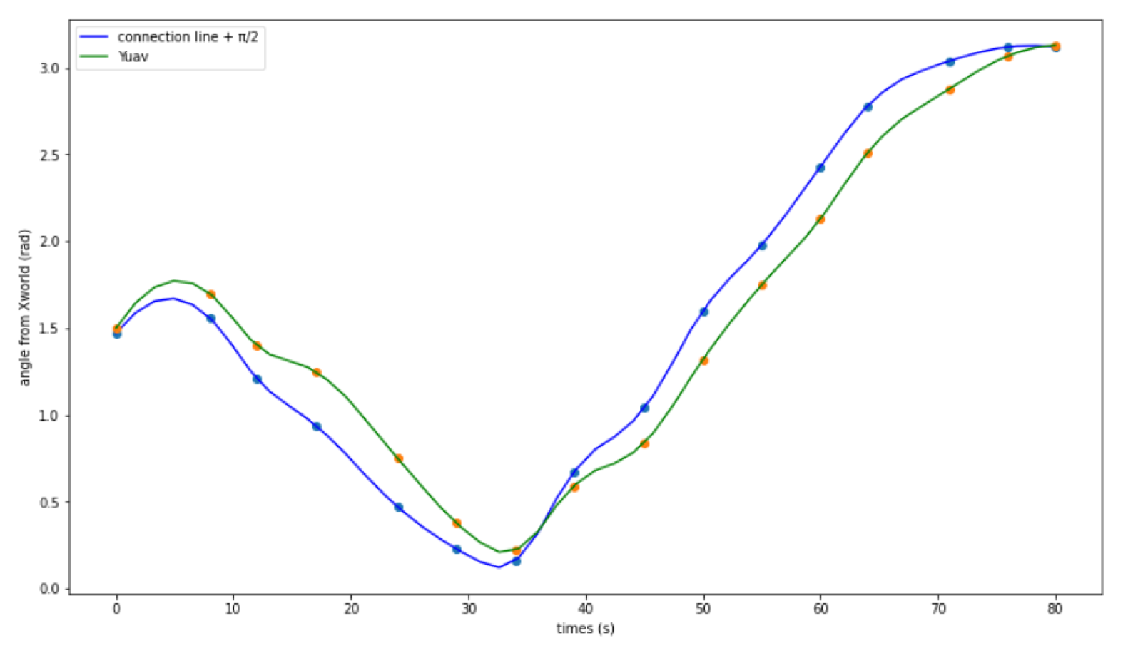 Preprints 77444 g009