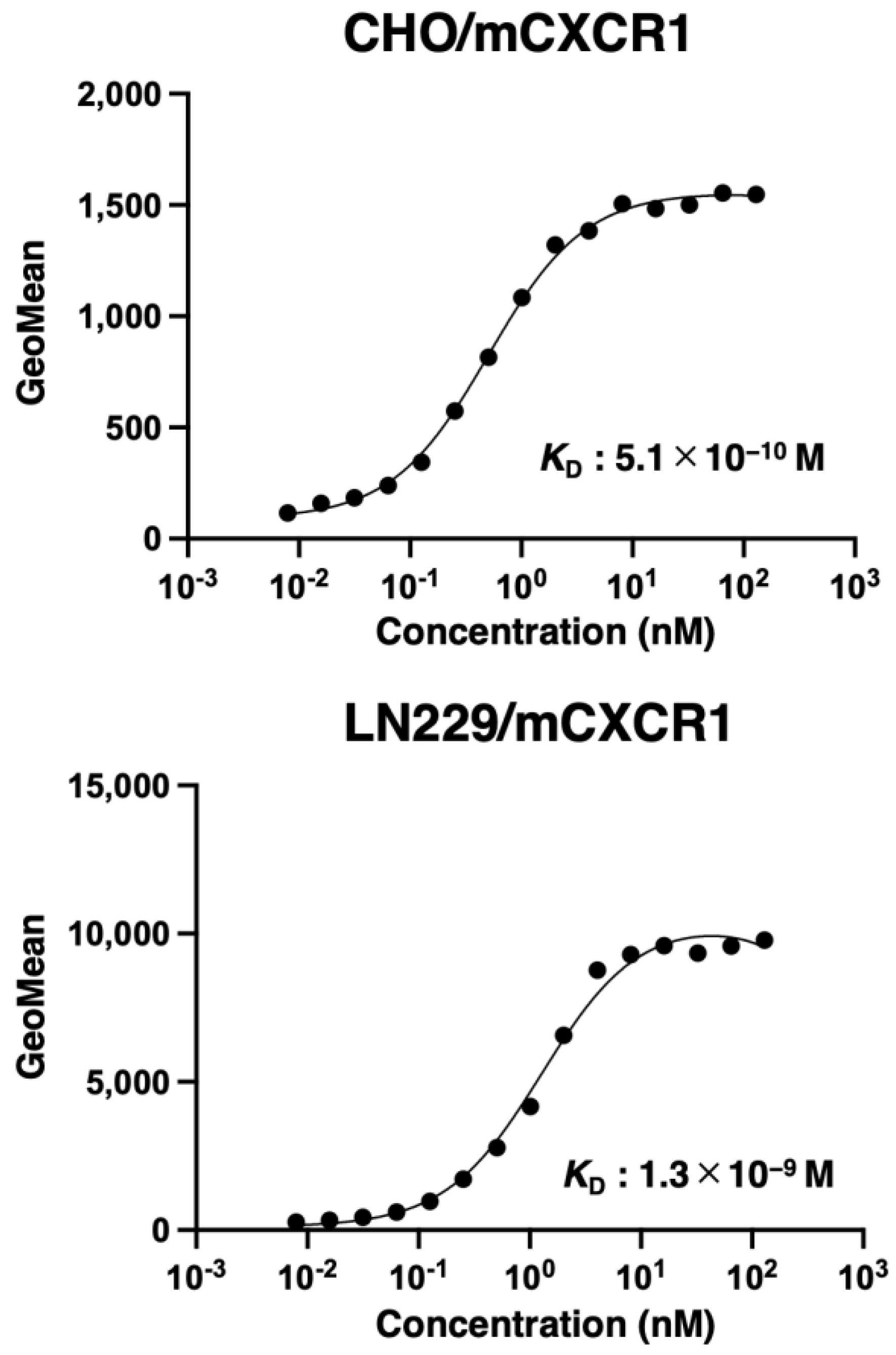 Preprints 121760 g004