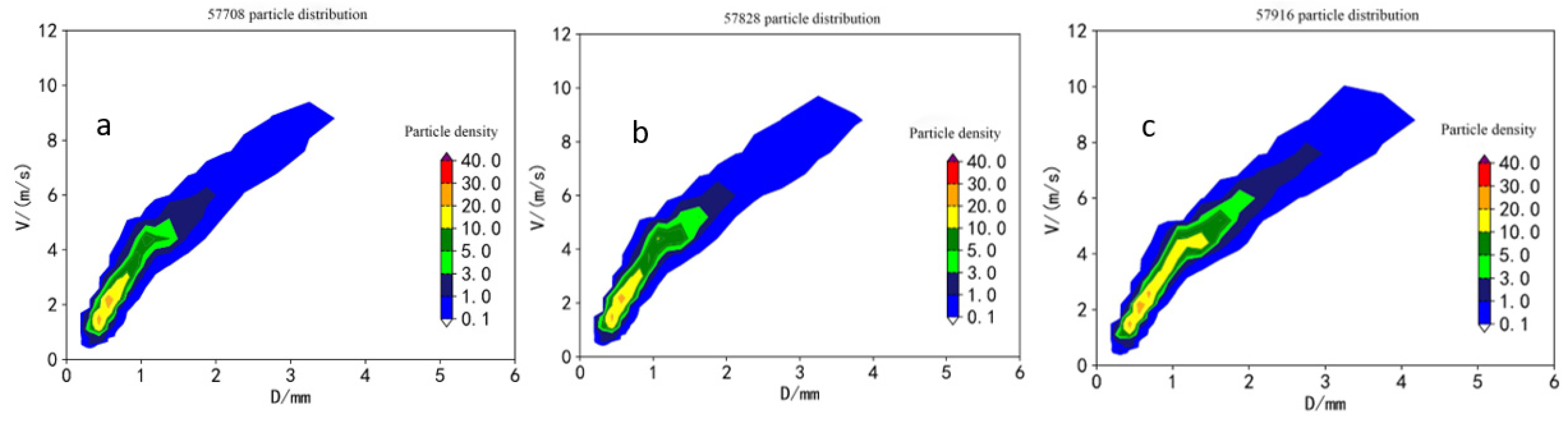 Preprints 83681 g002