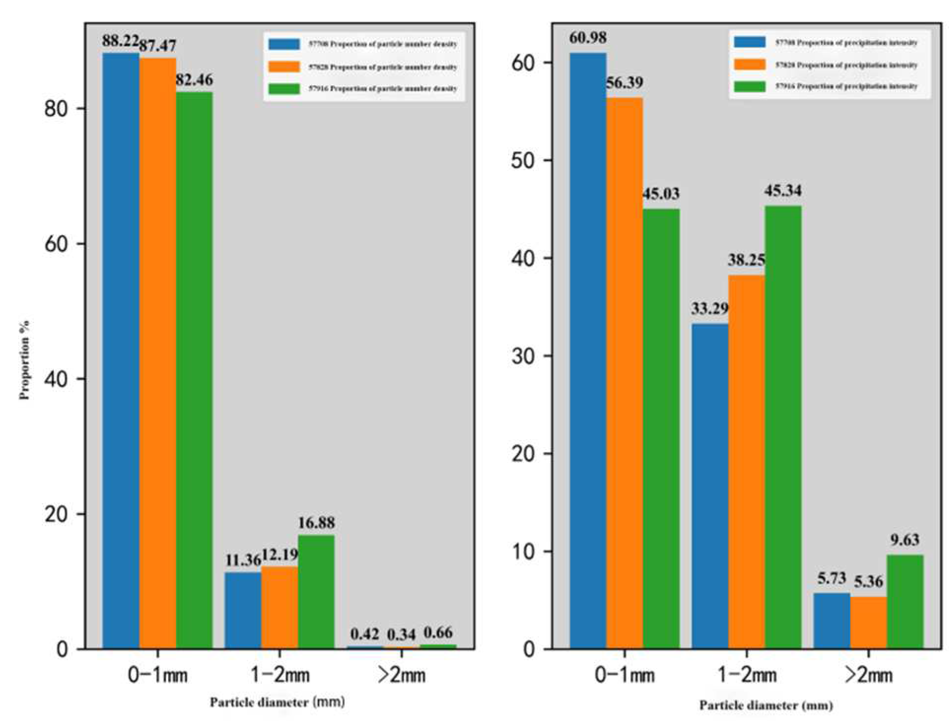 Preprints 83681 g003