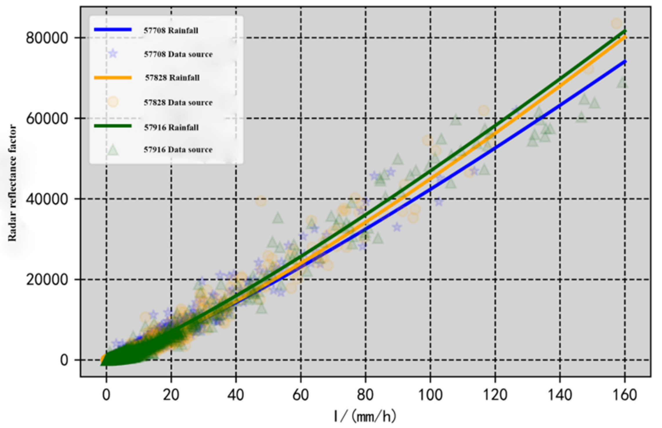 Preprints 83681 g004