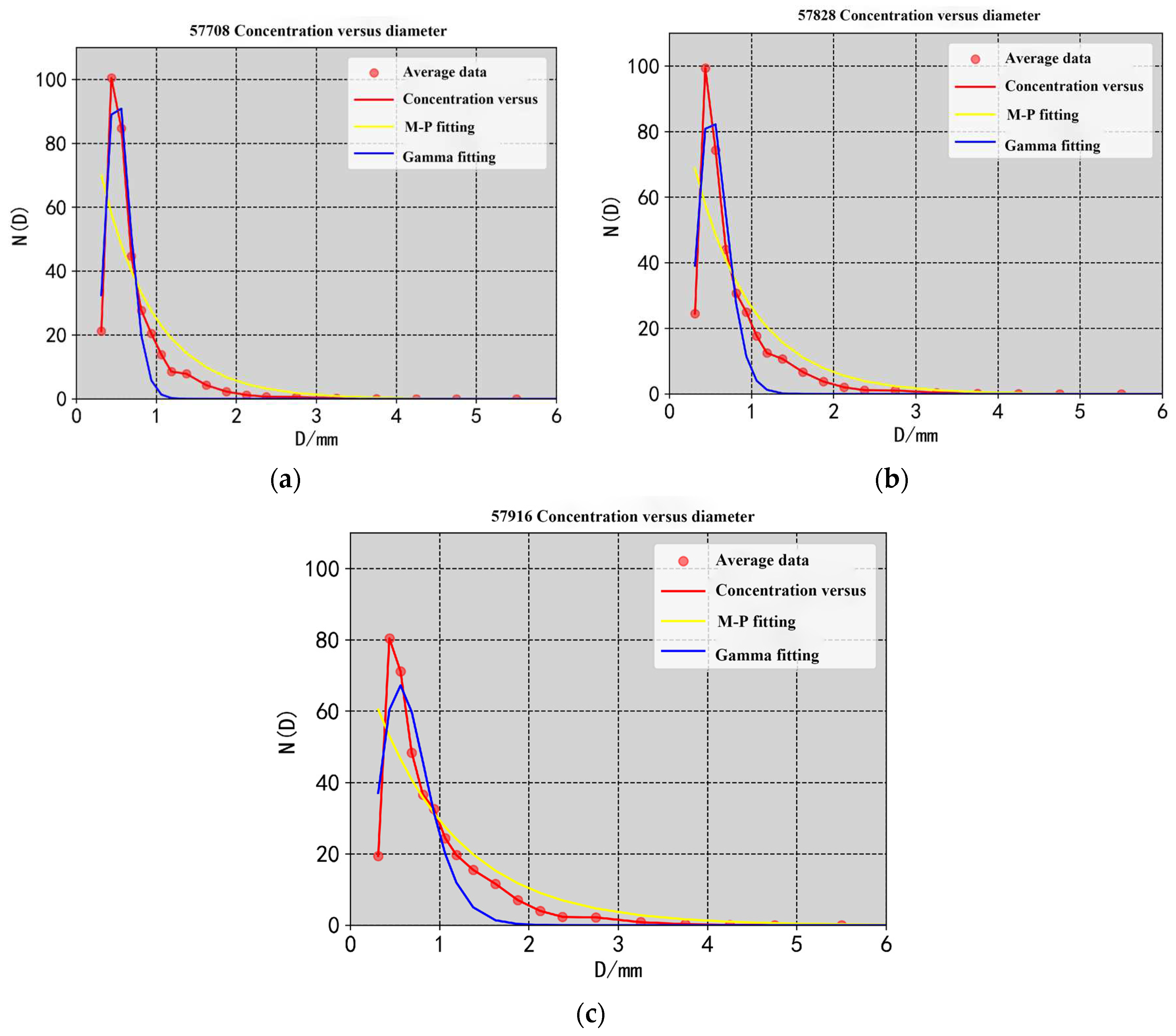 Preprints 83681 g005