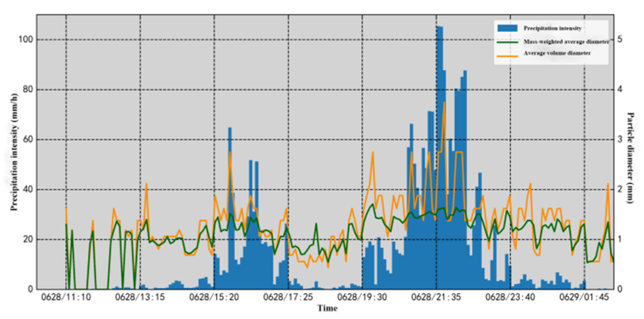 Preprints 83681 g007