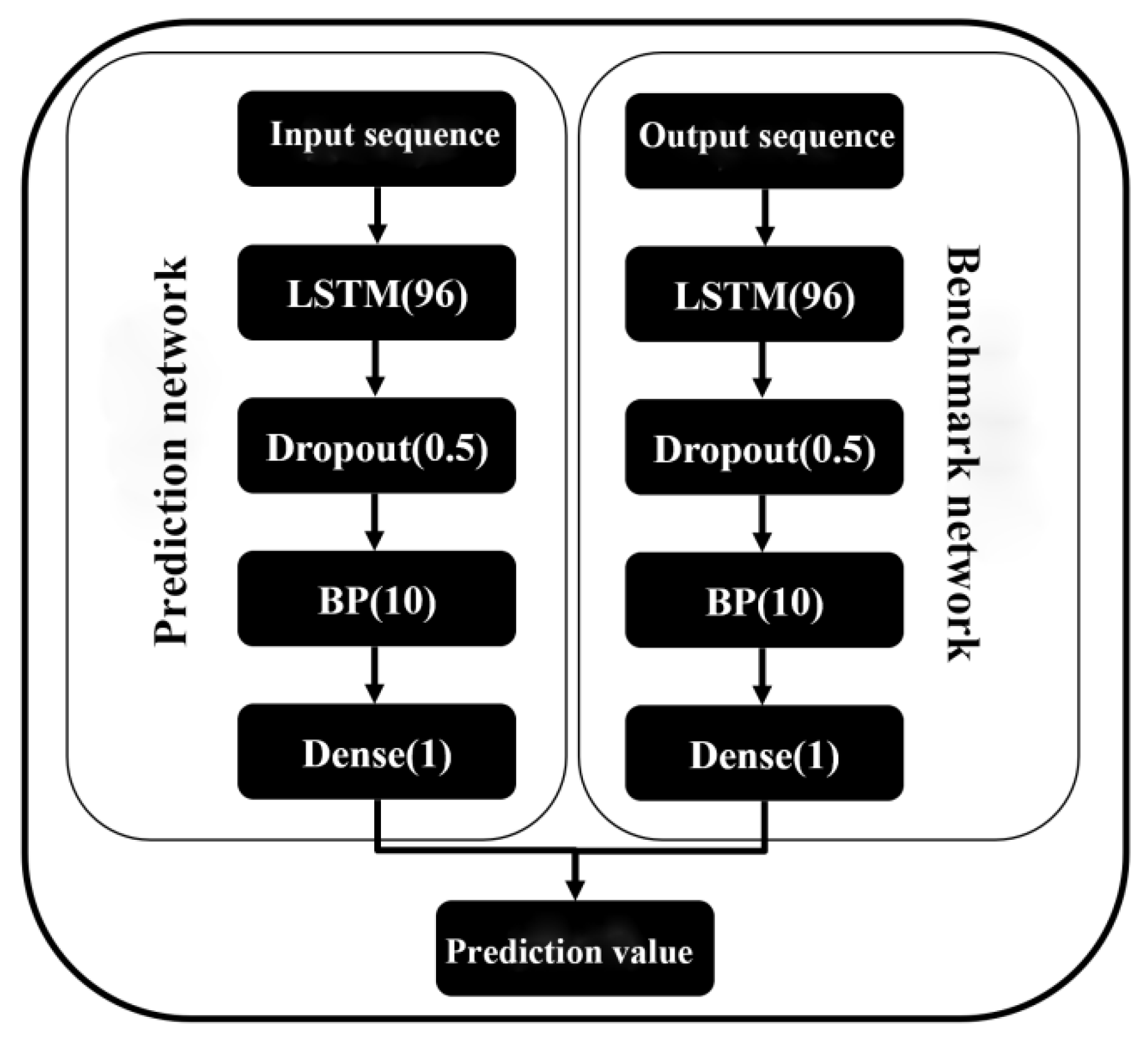 Preprints 83681 g008