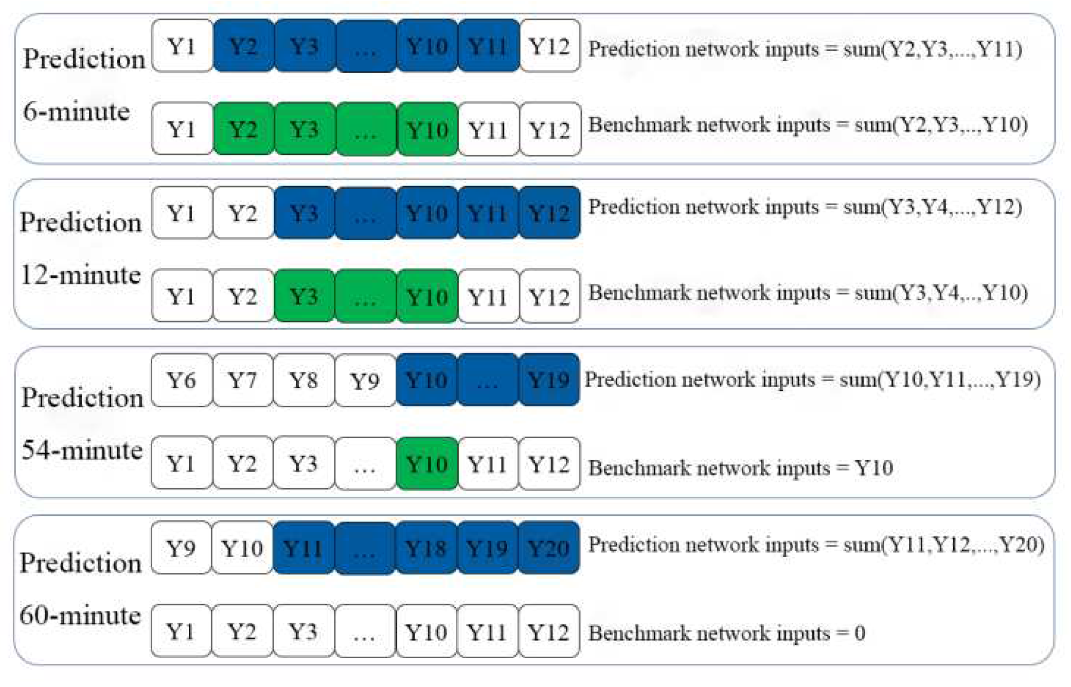 Preprints 83681 g010