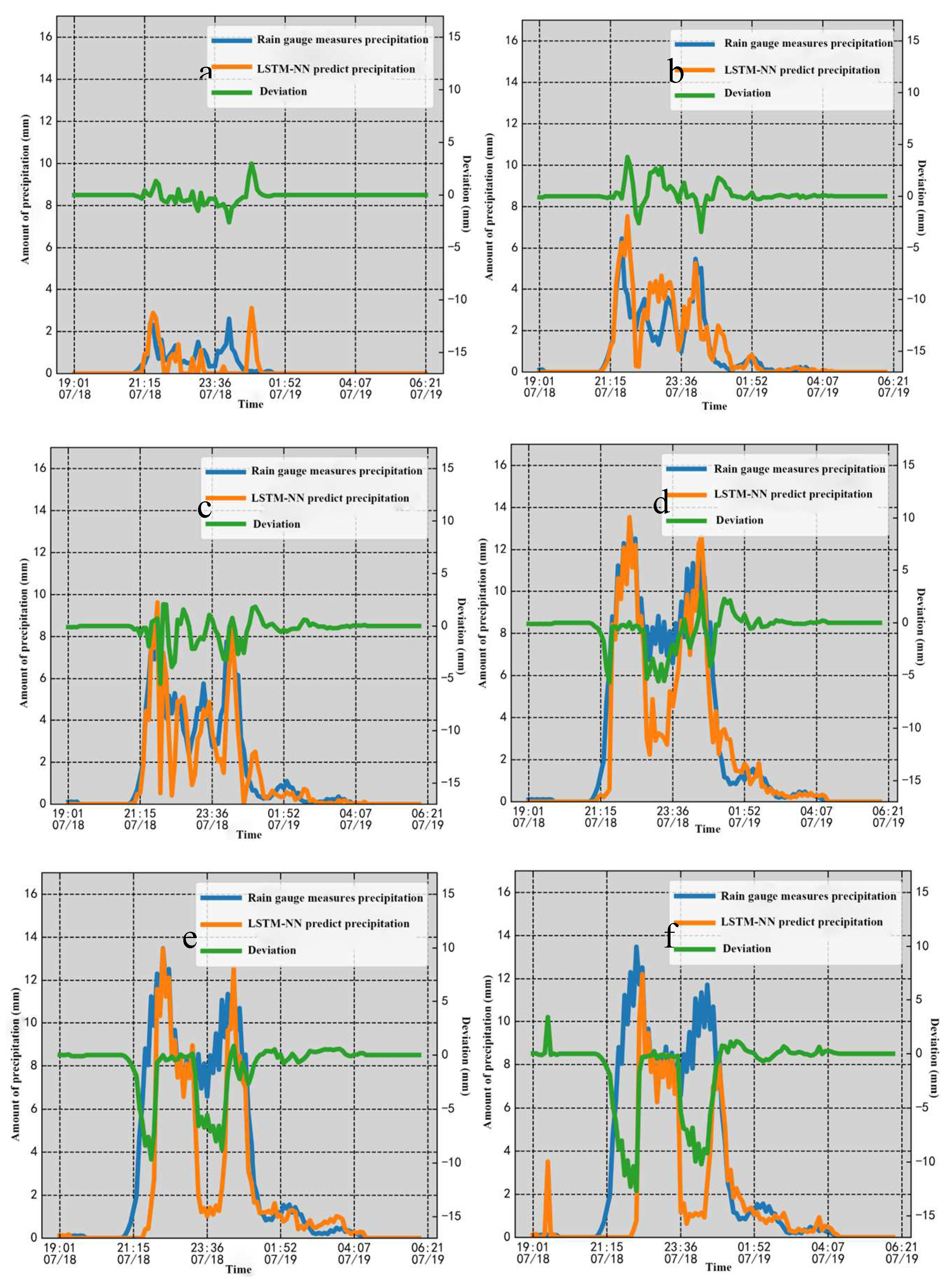 Preprints 83681 g011