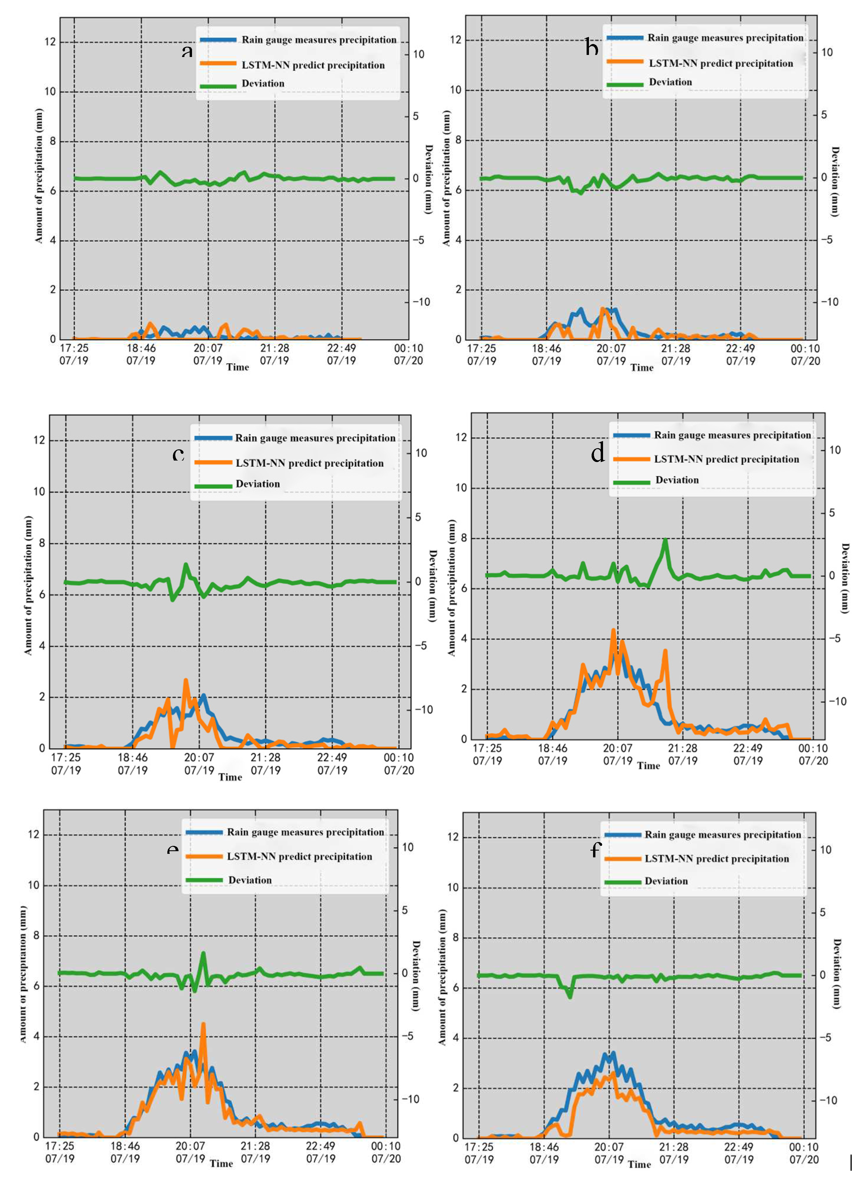 Preprints 83681 g012