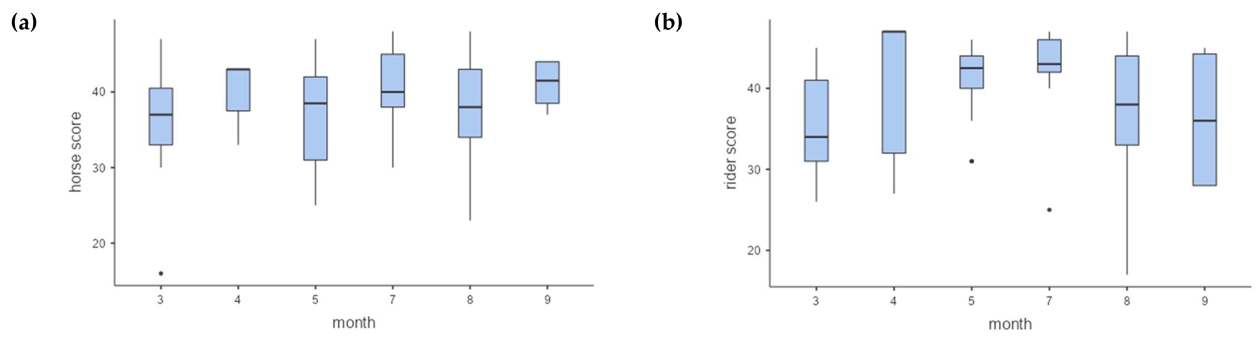 Preprints 103559 g004